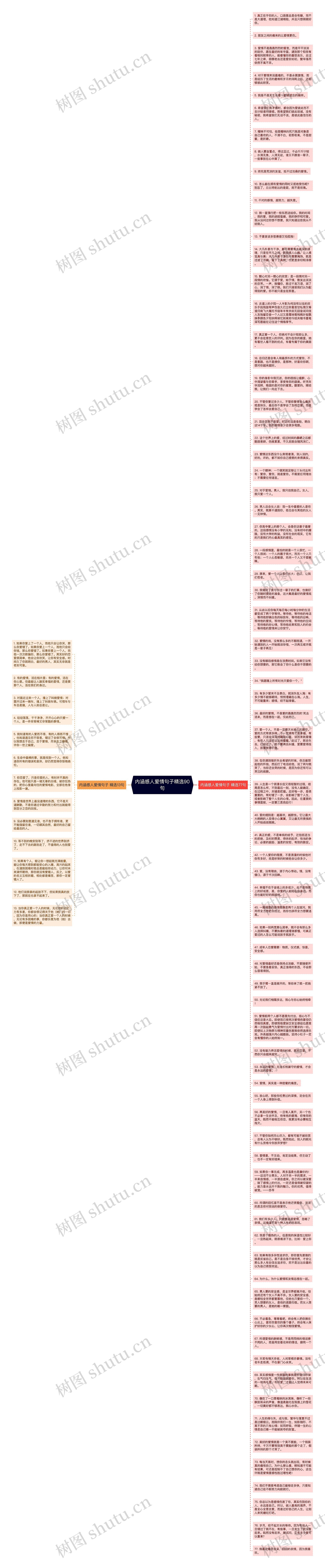 内涵感人爱情句子精选90句思维导图