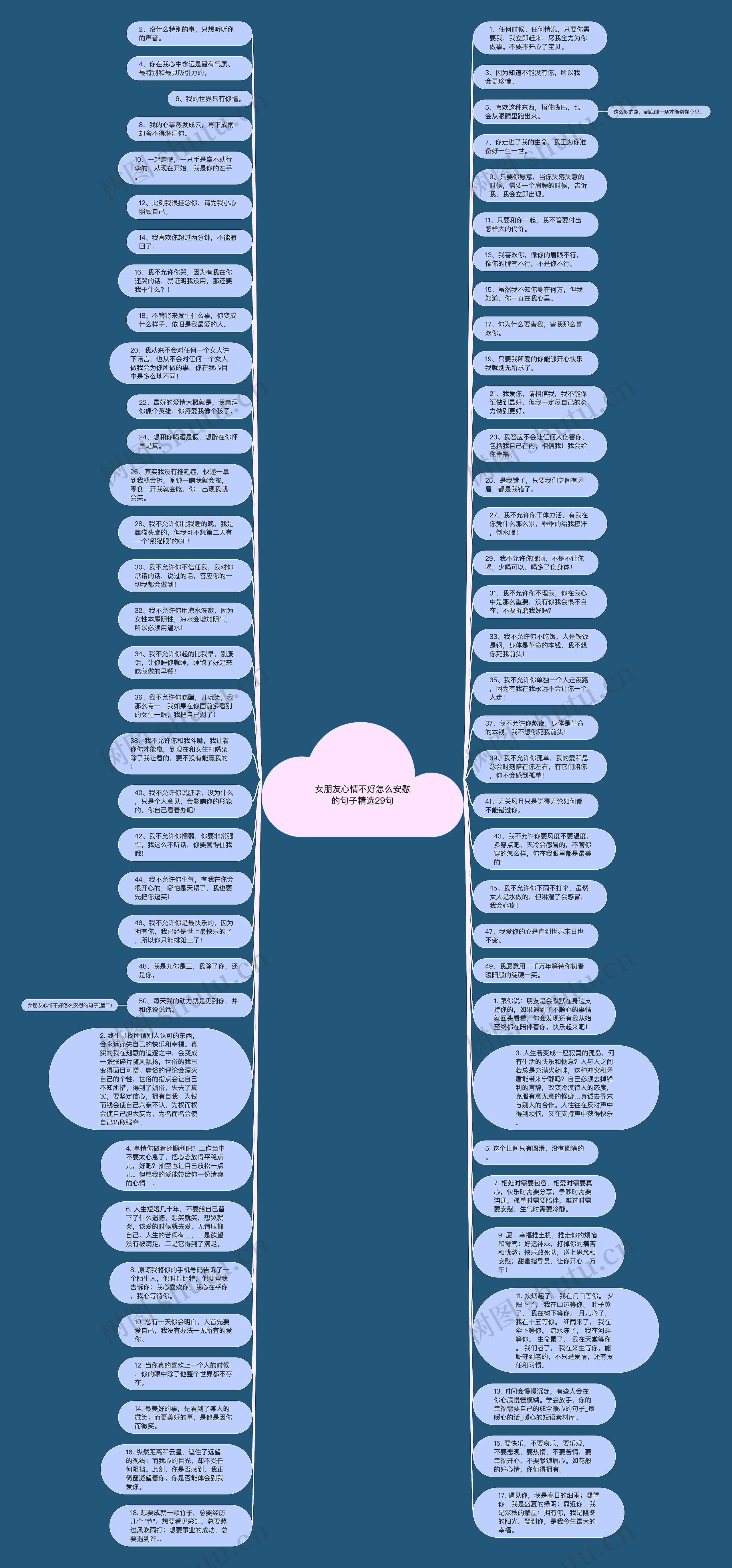 女朋友心情不好怎么安慰的句子精选29句思维导图