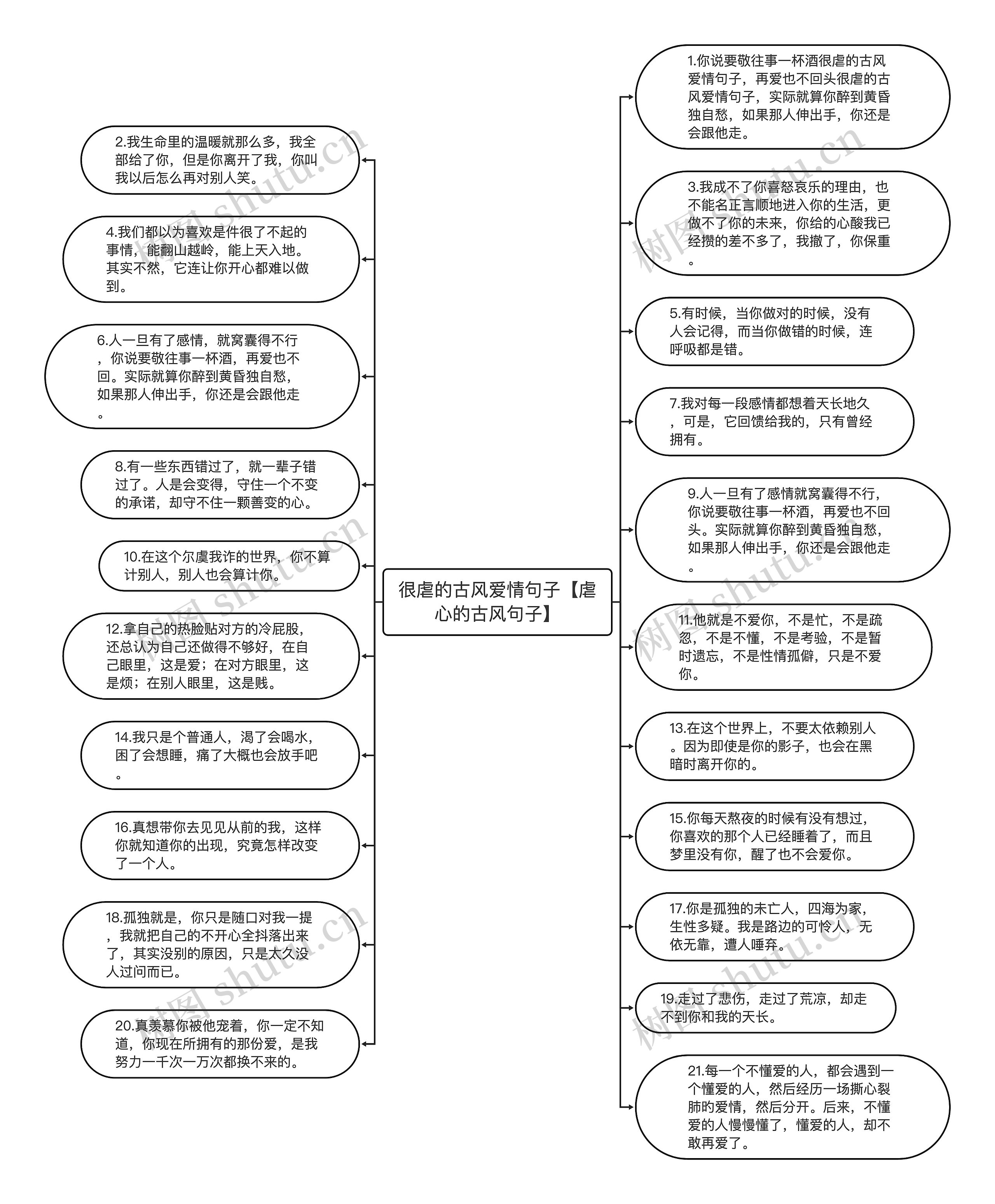 很虐的古风爱情句子【虐心的古风句子】思维导图