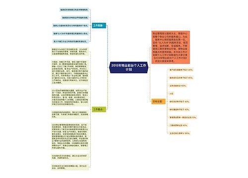 2015年物业前台个人工作计划