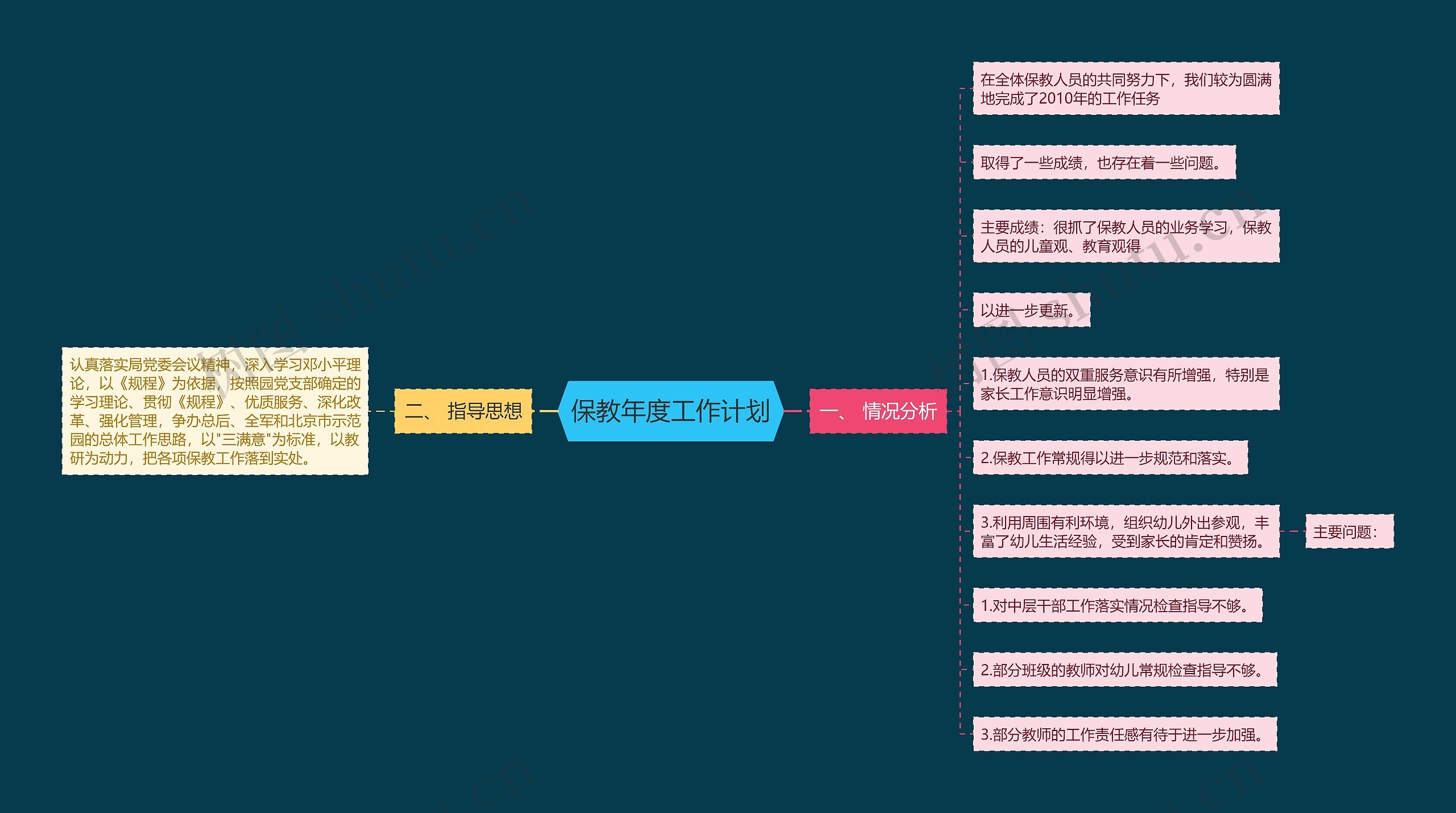 保教年度工作计划