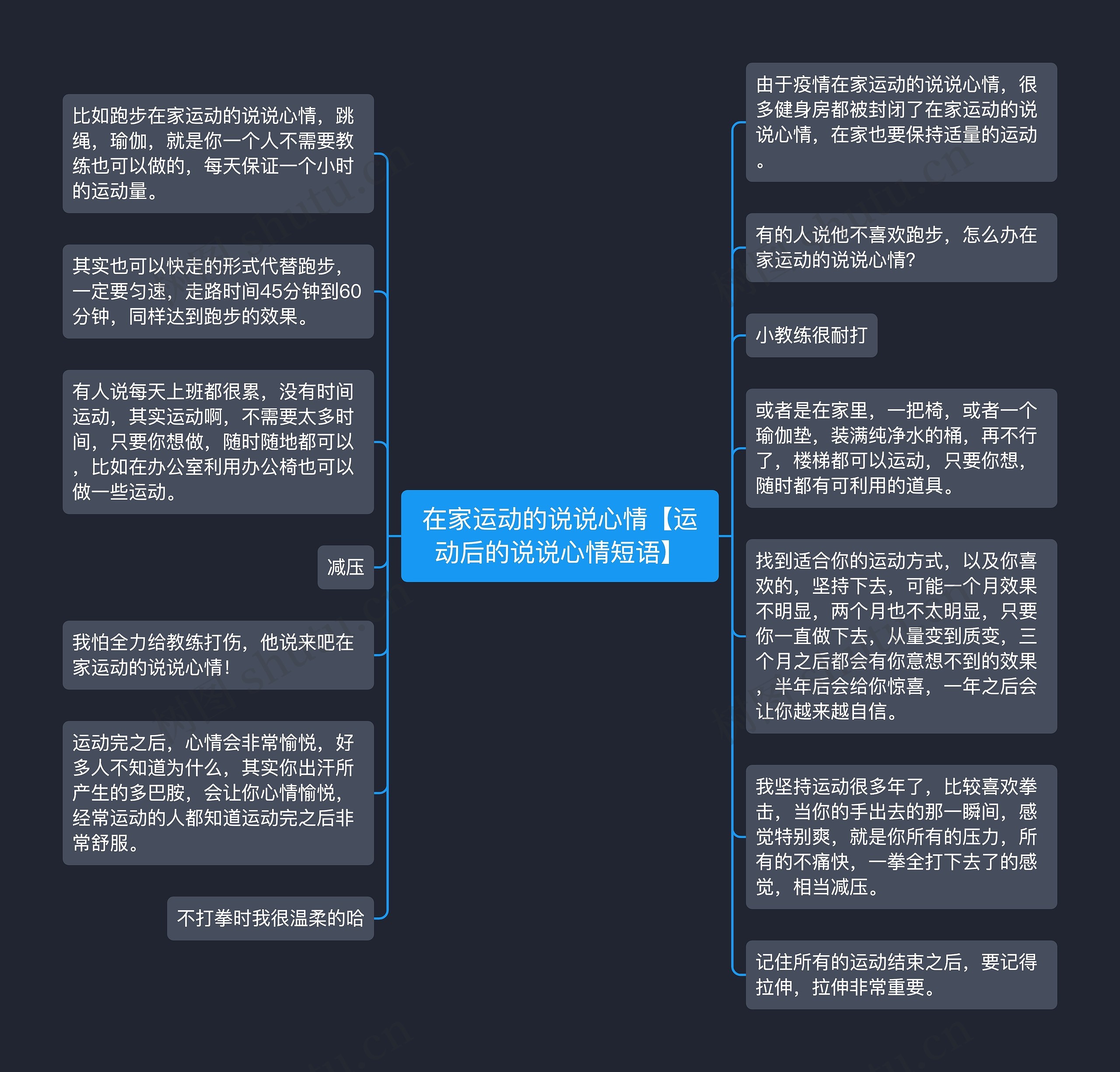 在家运动的说说心情【运动后的说说心情短语】思维导图