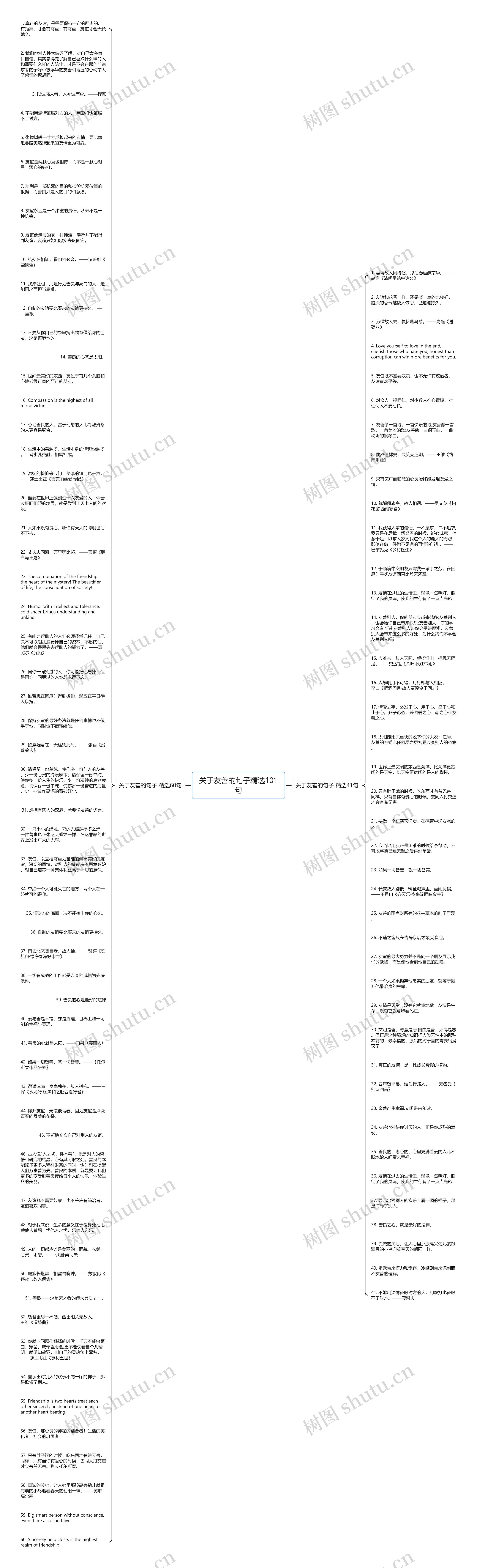 关于友善的句子精选101句思维导图