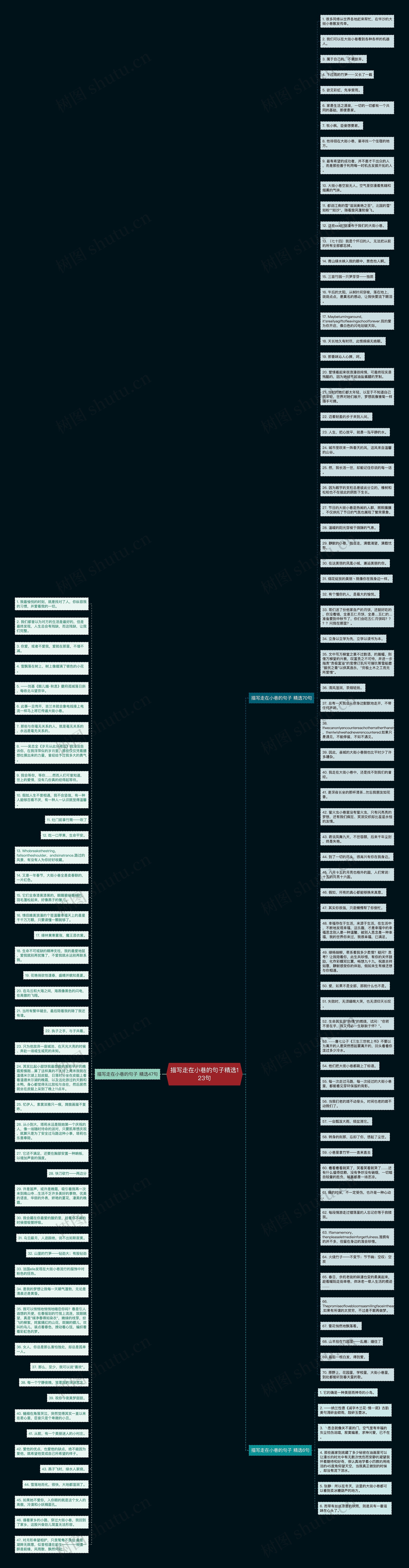 描写走在小巷的句子精选123句思维导图