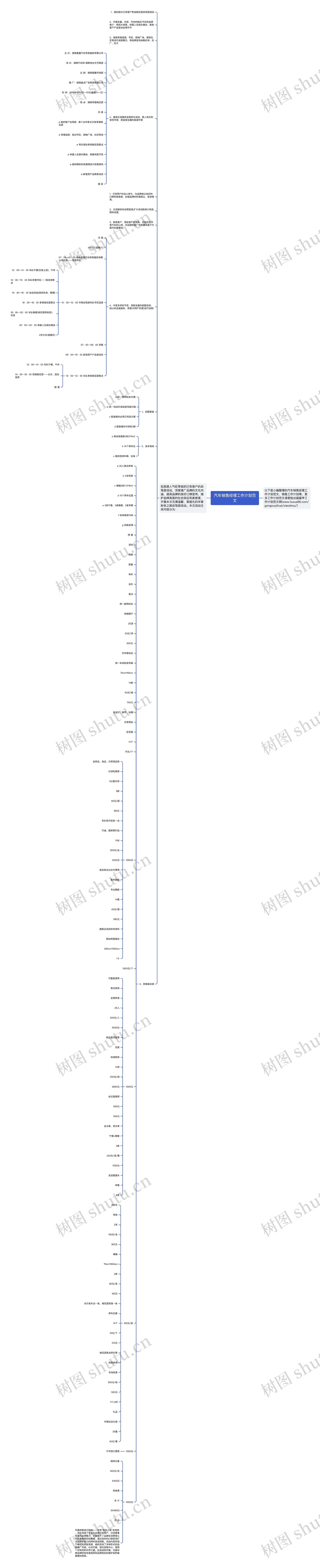 汽车销售经理工作计划范文思维导图