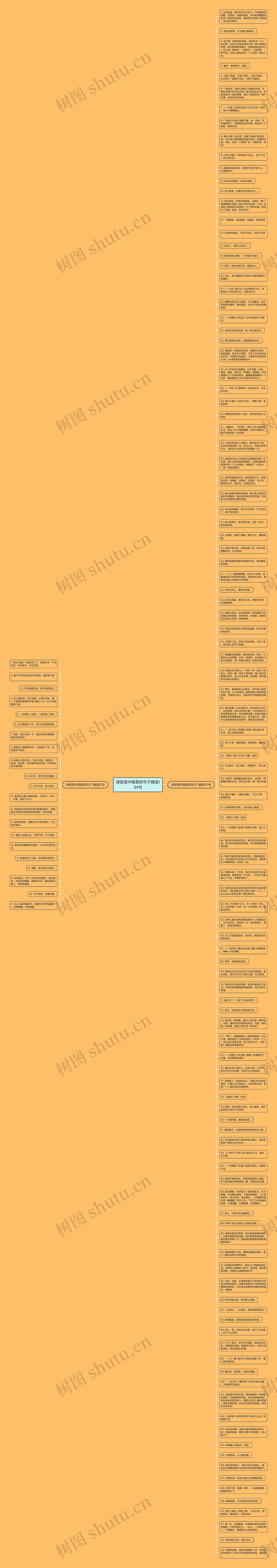 诗经氓中相思的句子精选134句思维导图