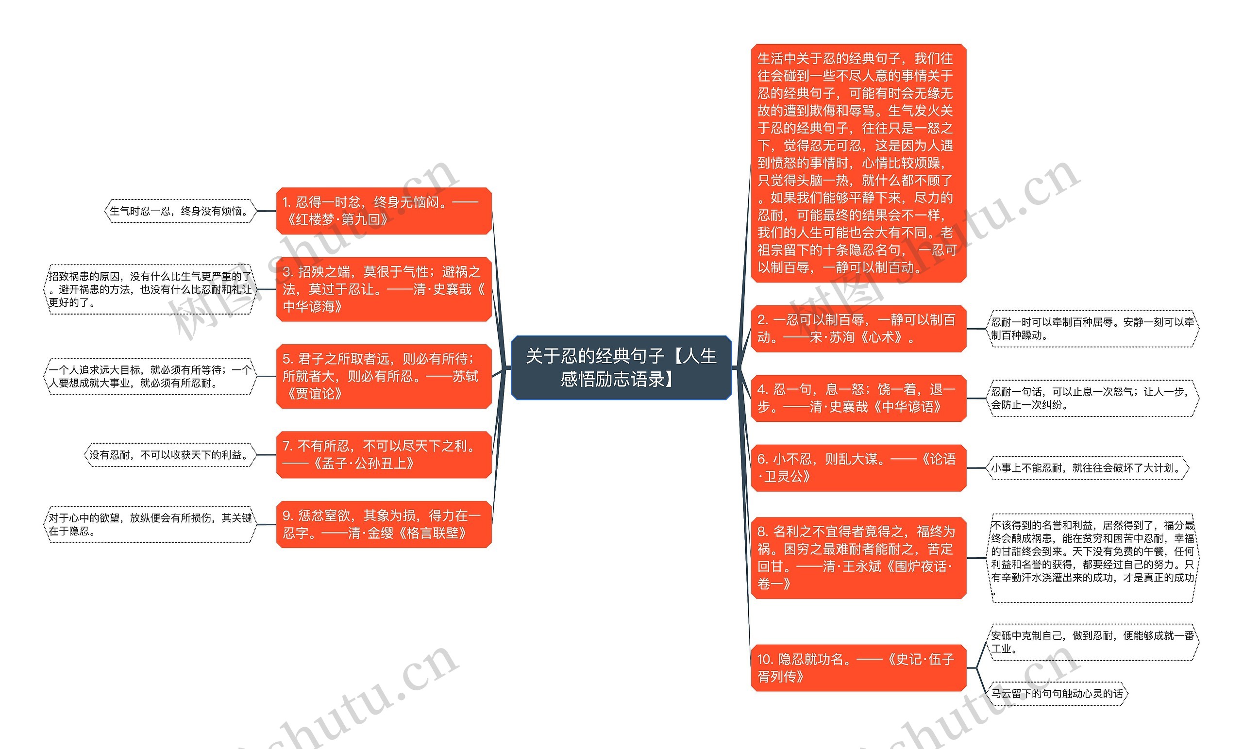 关于忍的经典句子【人生感悟励志语录】