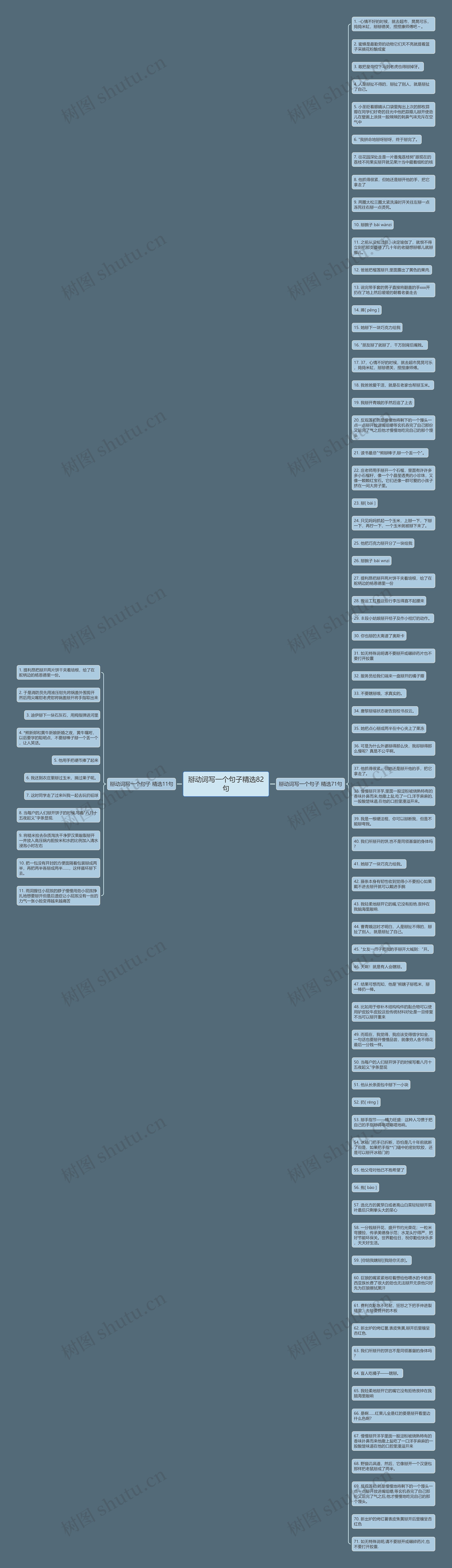 掰动词写一个句子精选82句思维导图