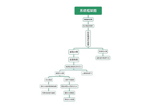 系统框架图﻿