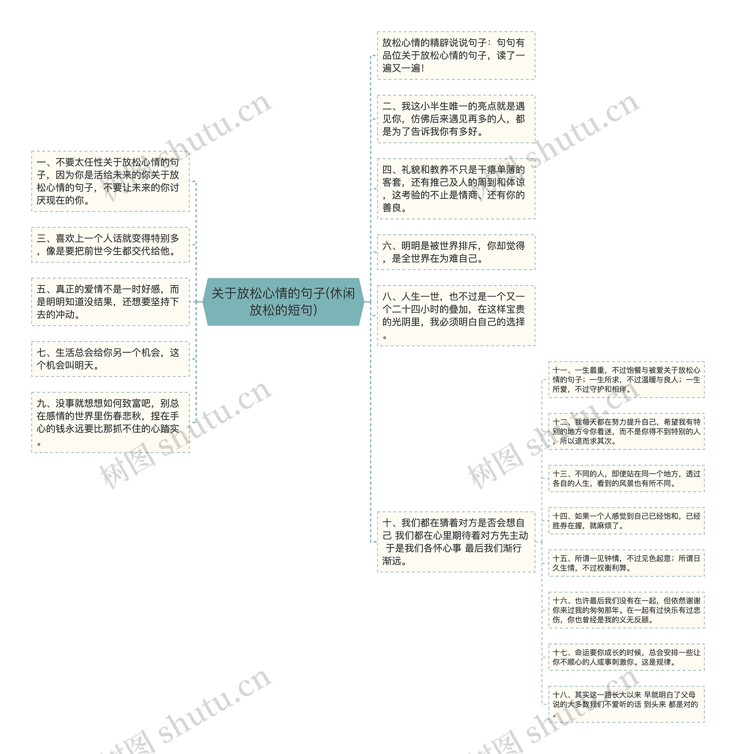 关于放松心情的句子(休闲放松的短句)思维导图