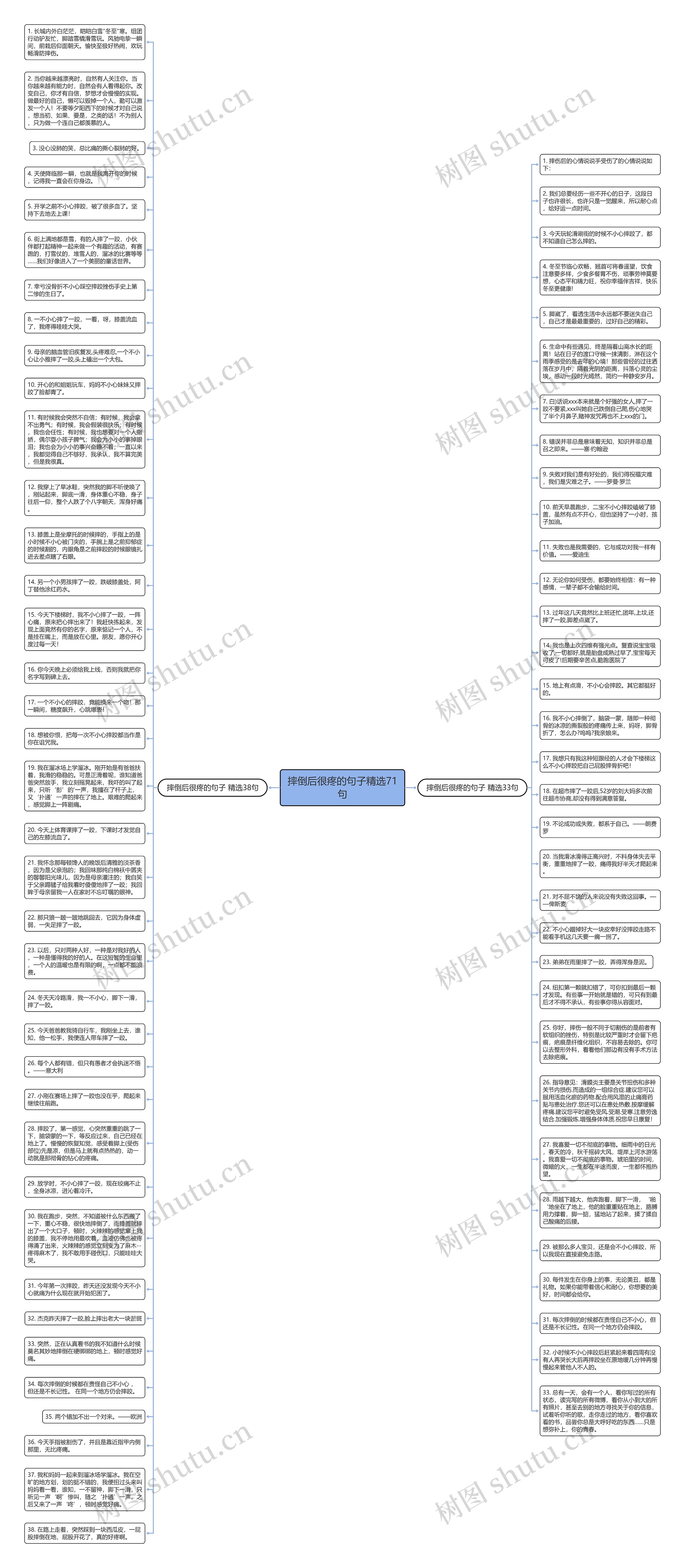 摔倒后很疼的句子精选71句思维导图高清图 摔倒后很疼的句子精选71句思维导图