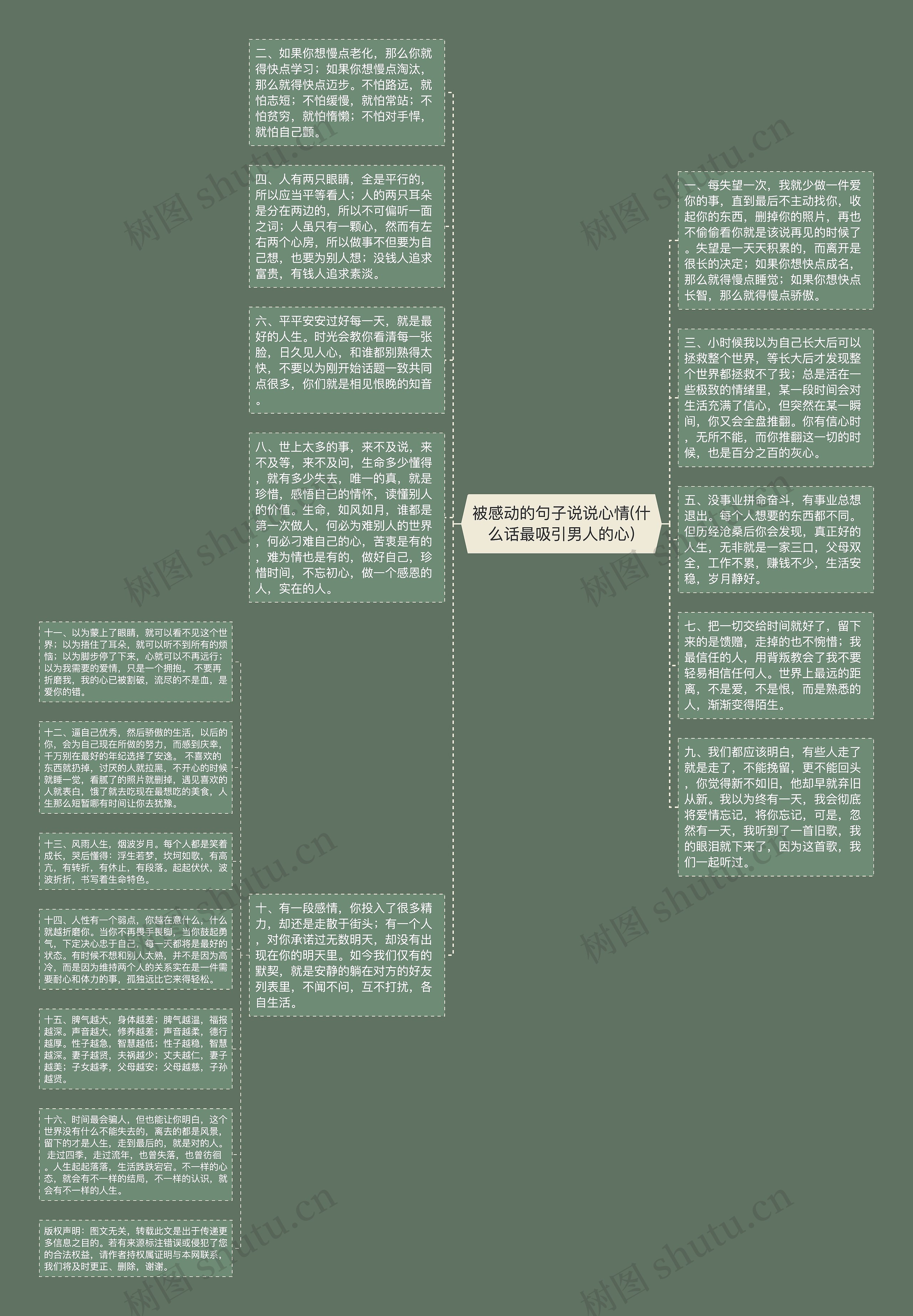 被感动的句子说说心情(什么话最吸引男人的心)思维导图