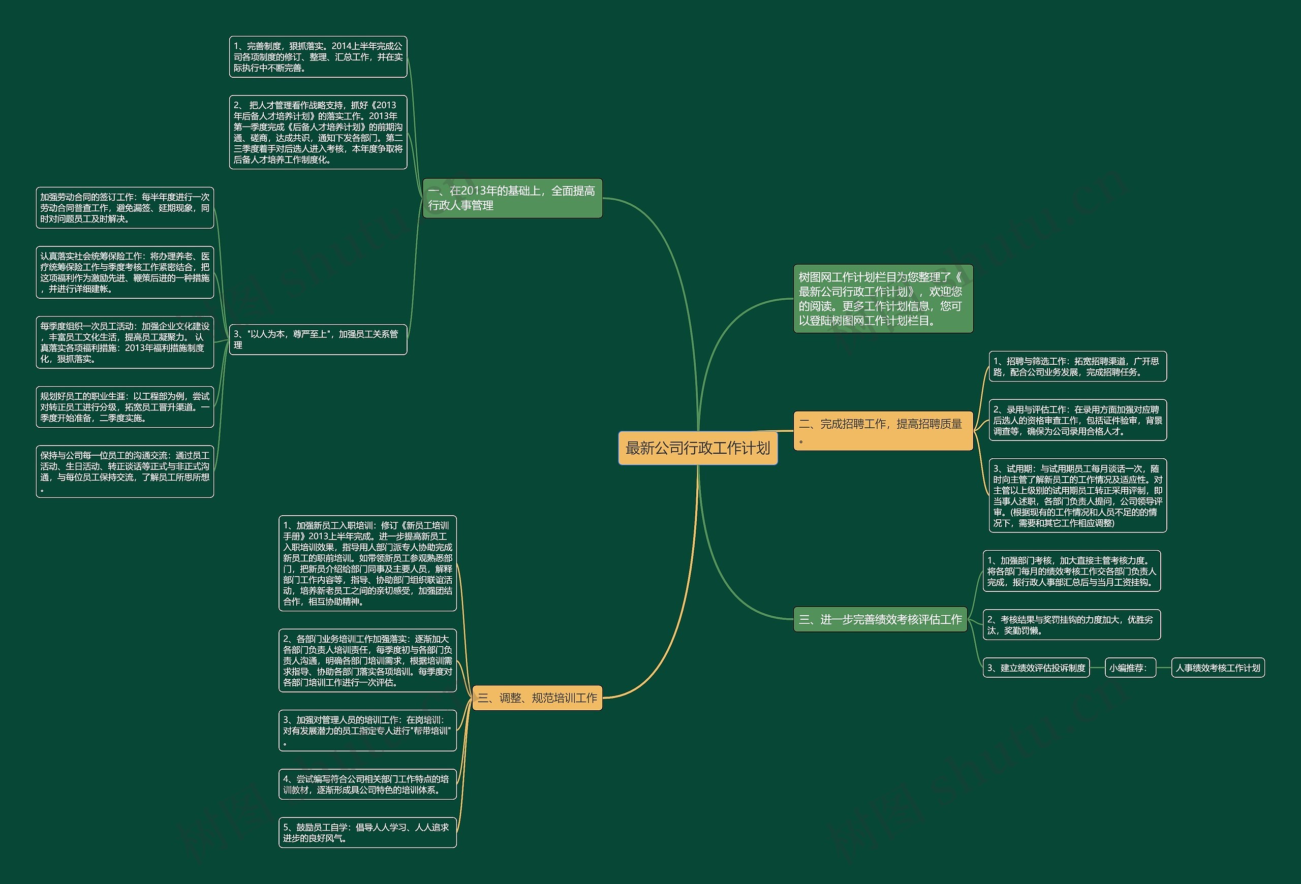 最新公司行政工作计划思维导图