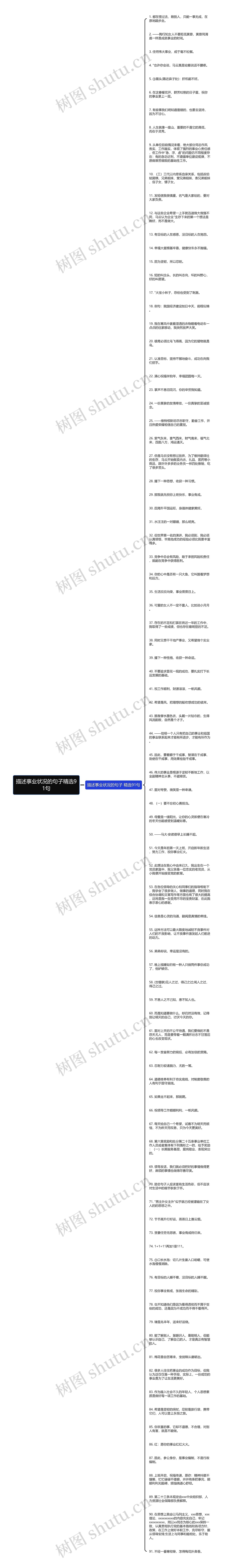 描述事业状况的句子精选91句思维导图