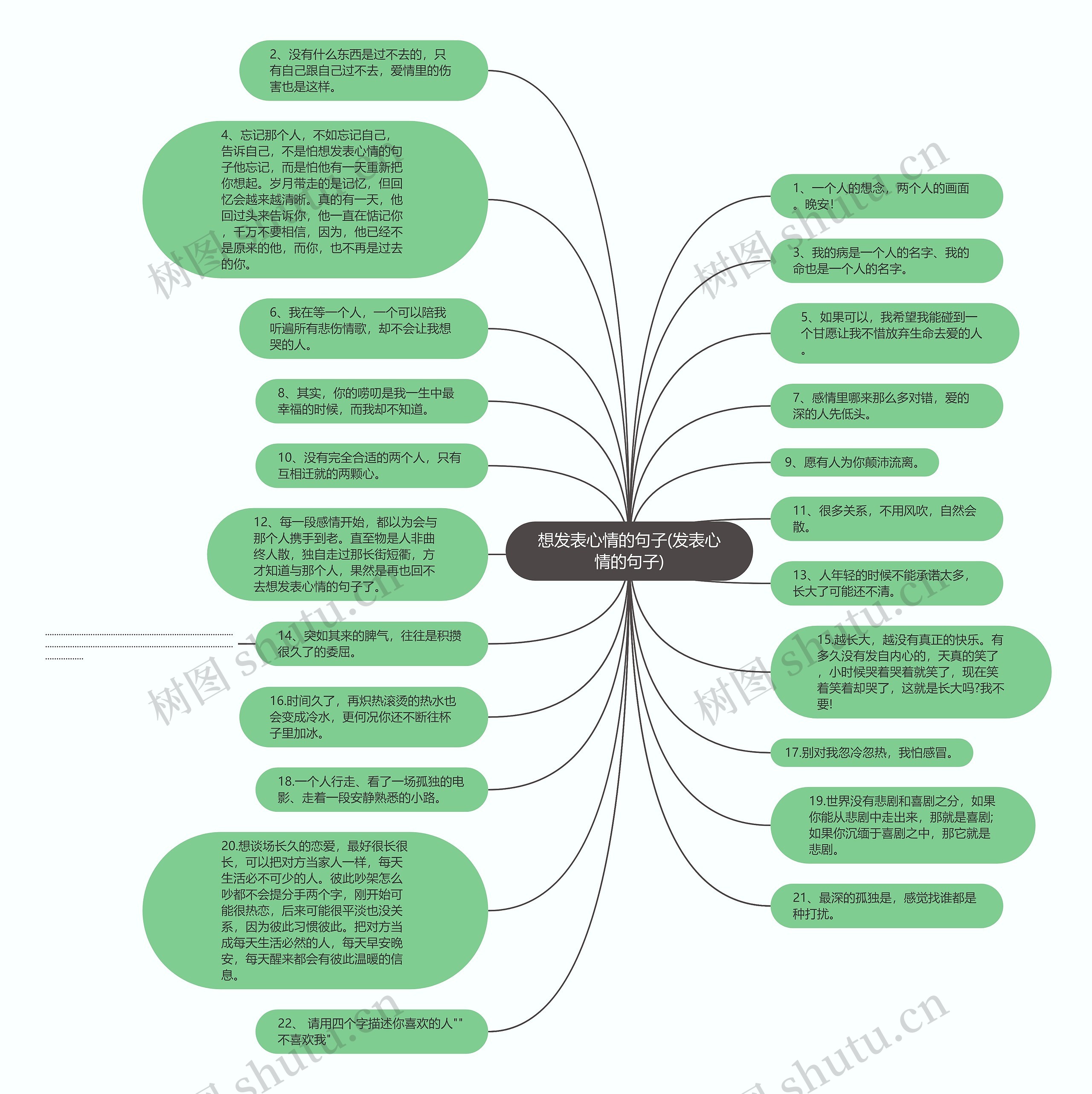 想发表心情的句子(发表心情的句子)思维导图