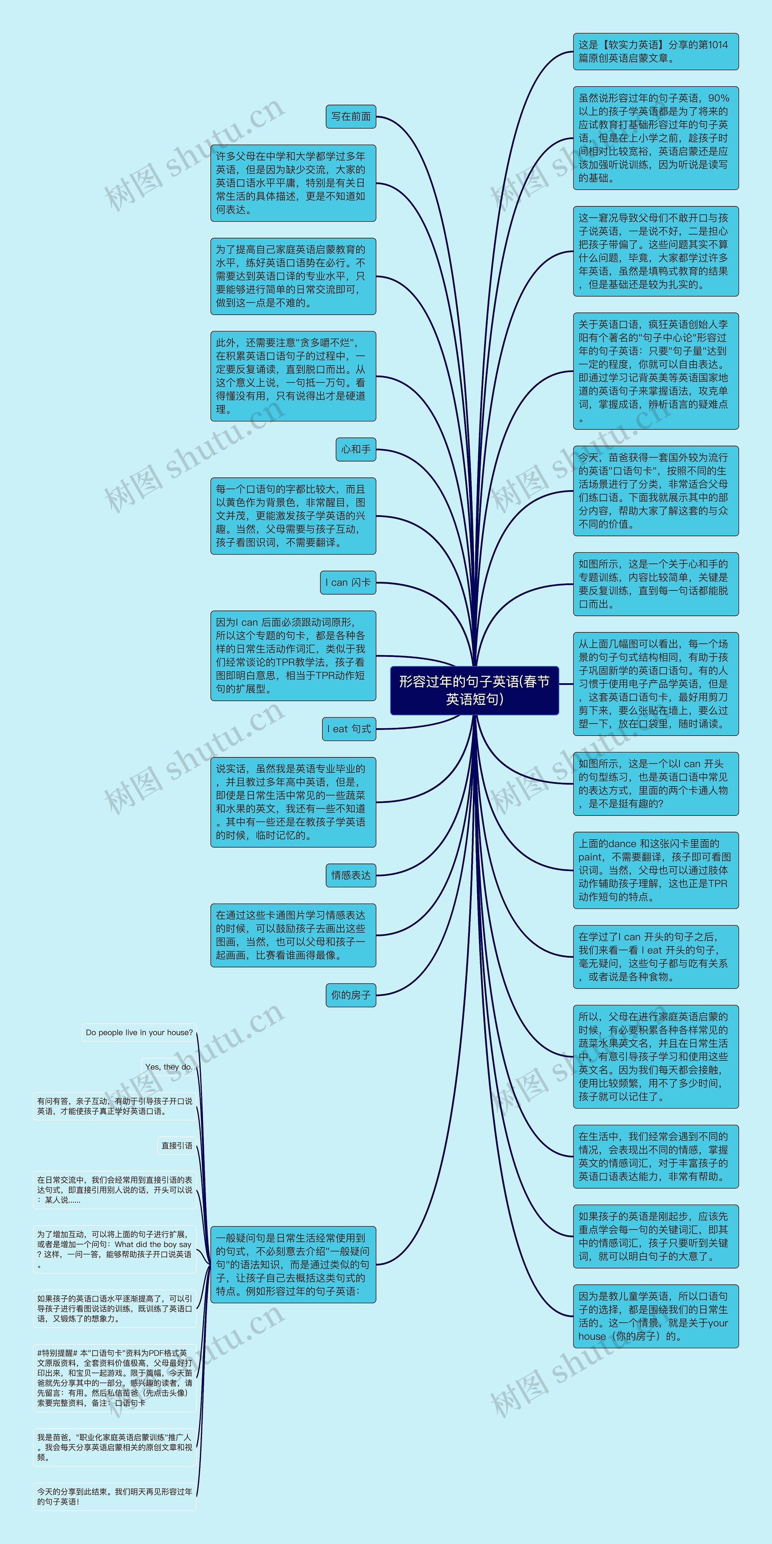 形容过年的句子英语(春节英语短句)思维导图