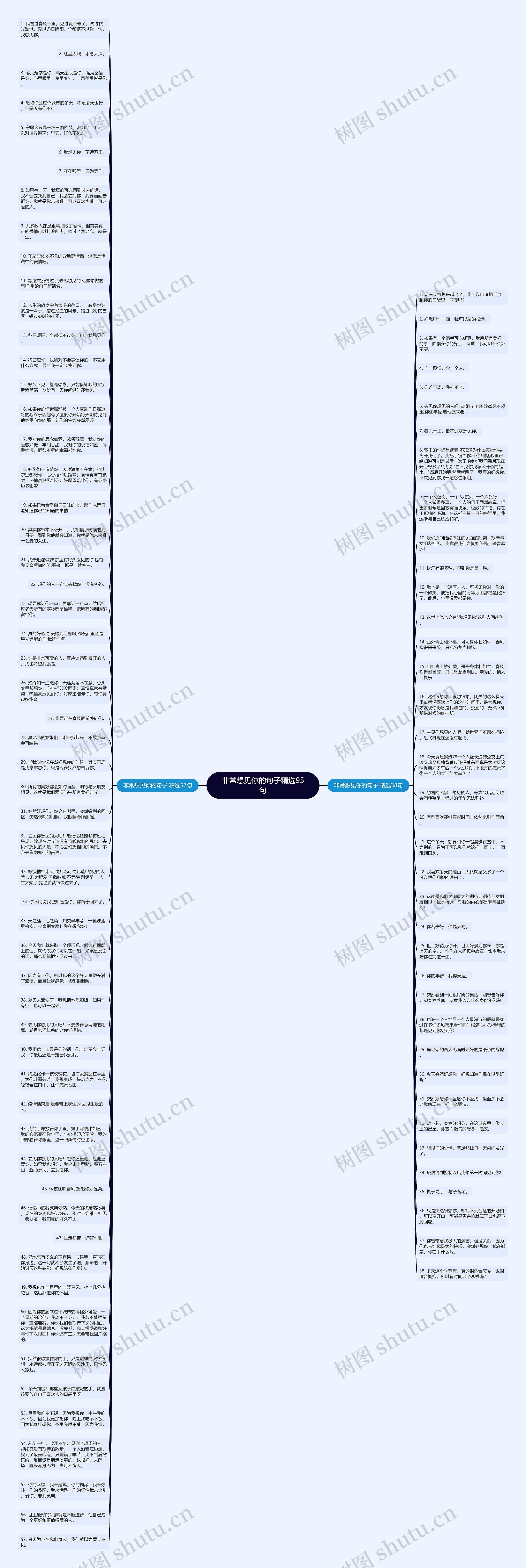 非常想见你的句子精选95句思维导图