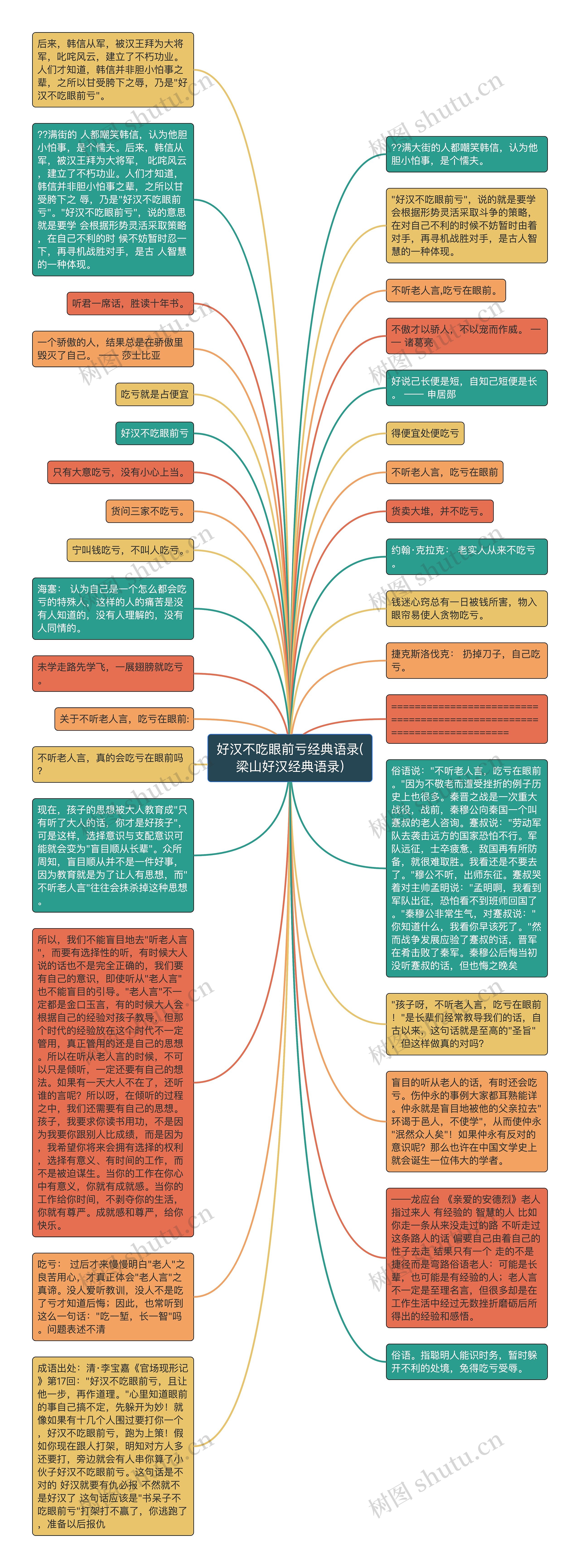 好汉不吃眼前亏经典语录(梁山好汉经典语录)