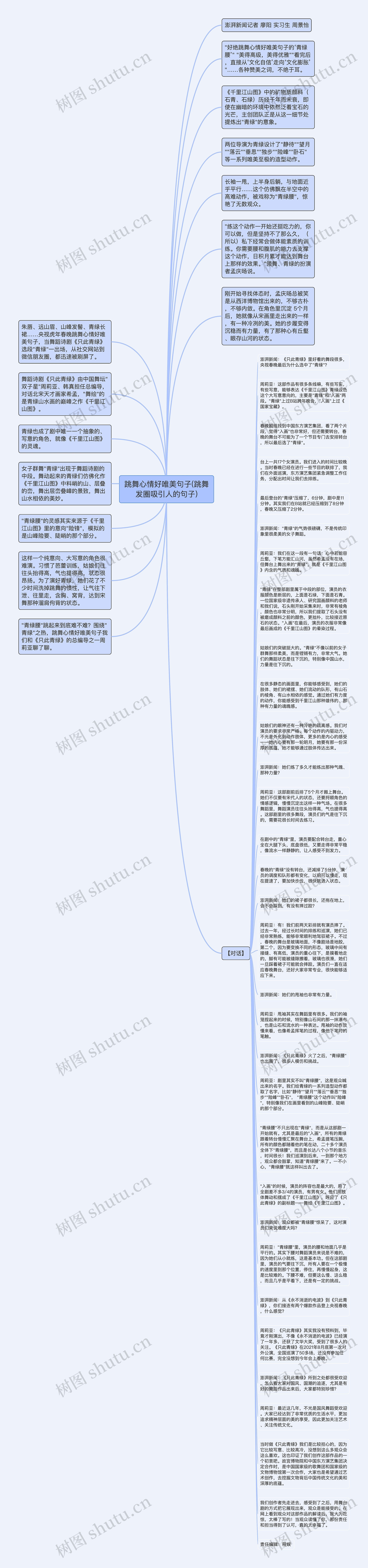 跳舞心情好唯美句子(跳舞发圈吸引人的句子)思维导图