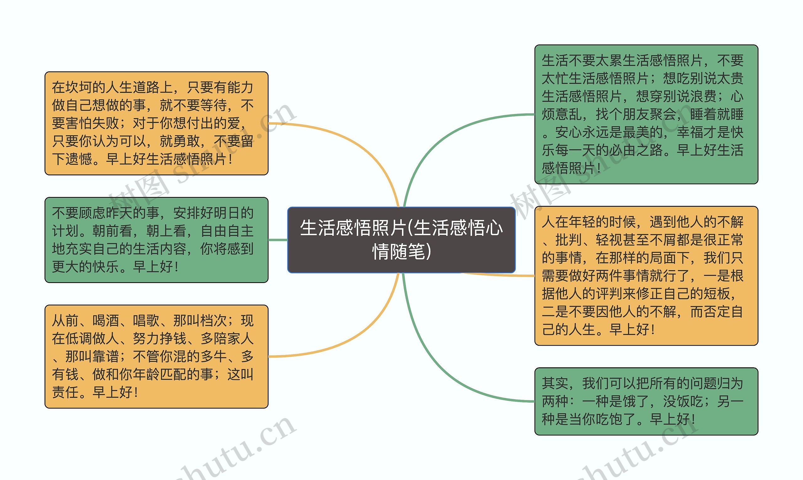 生活感悟照片(生活感悟心情随笔)思维导图