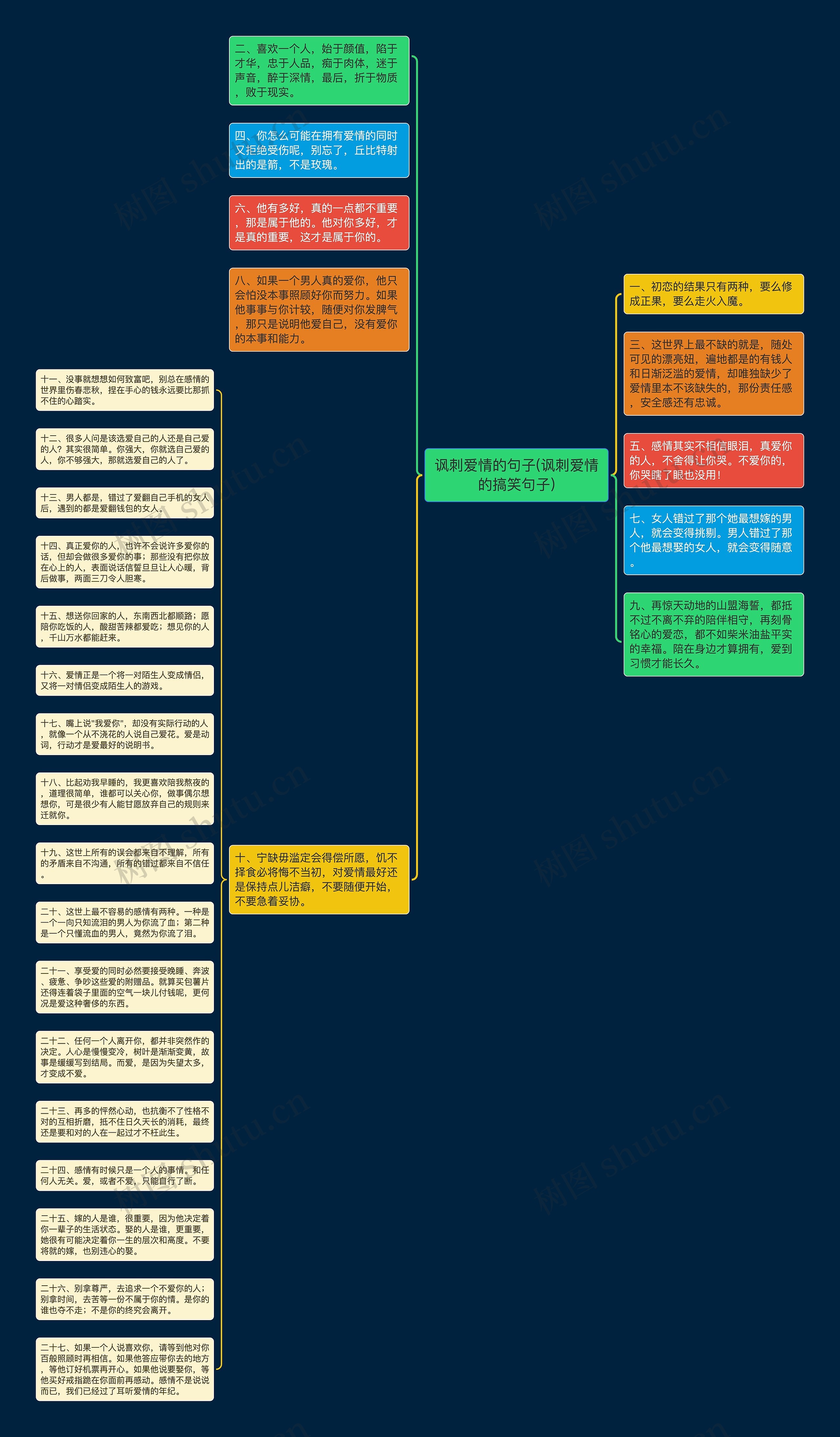 讽刺爱情的句子(讽刺爱情的搞笑句子)