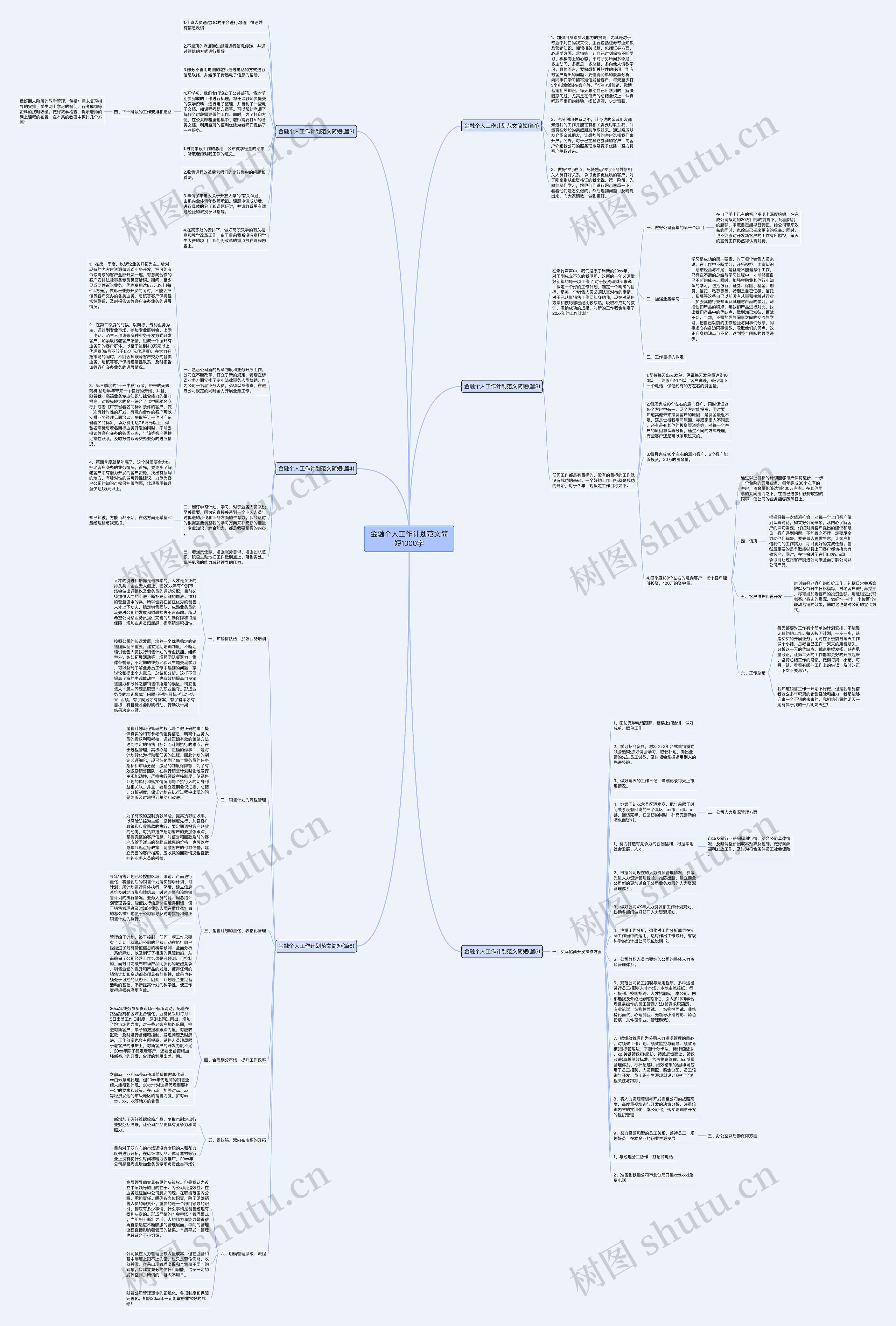 金融个人工作计划范文简短1000字思维导图