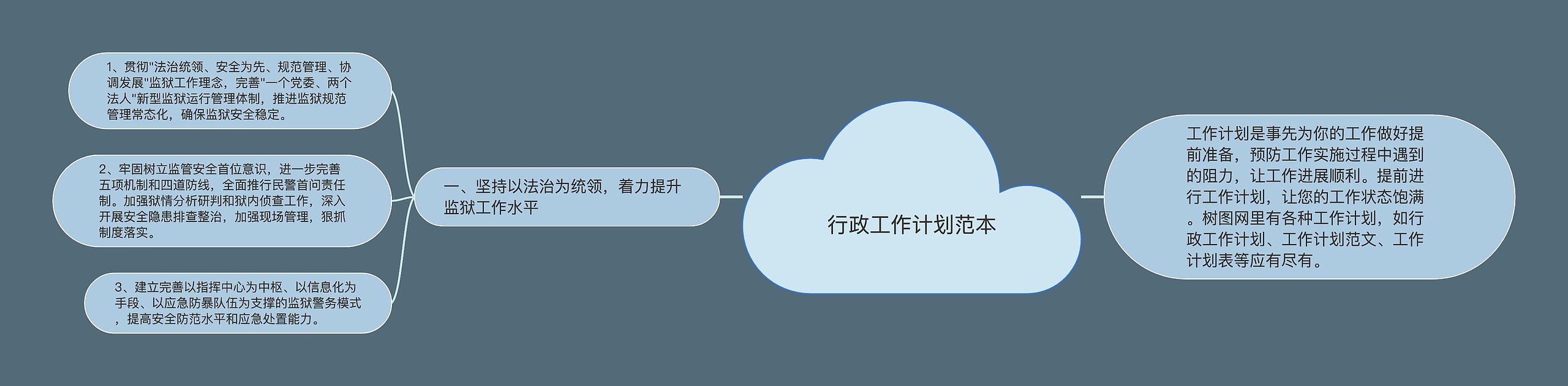 行政工作计划范本思维导图
