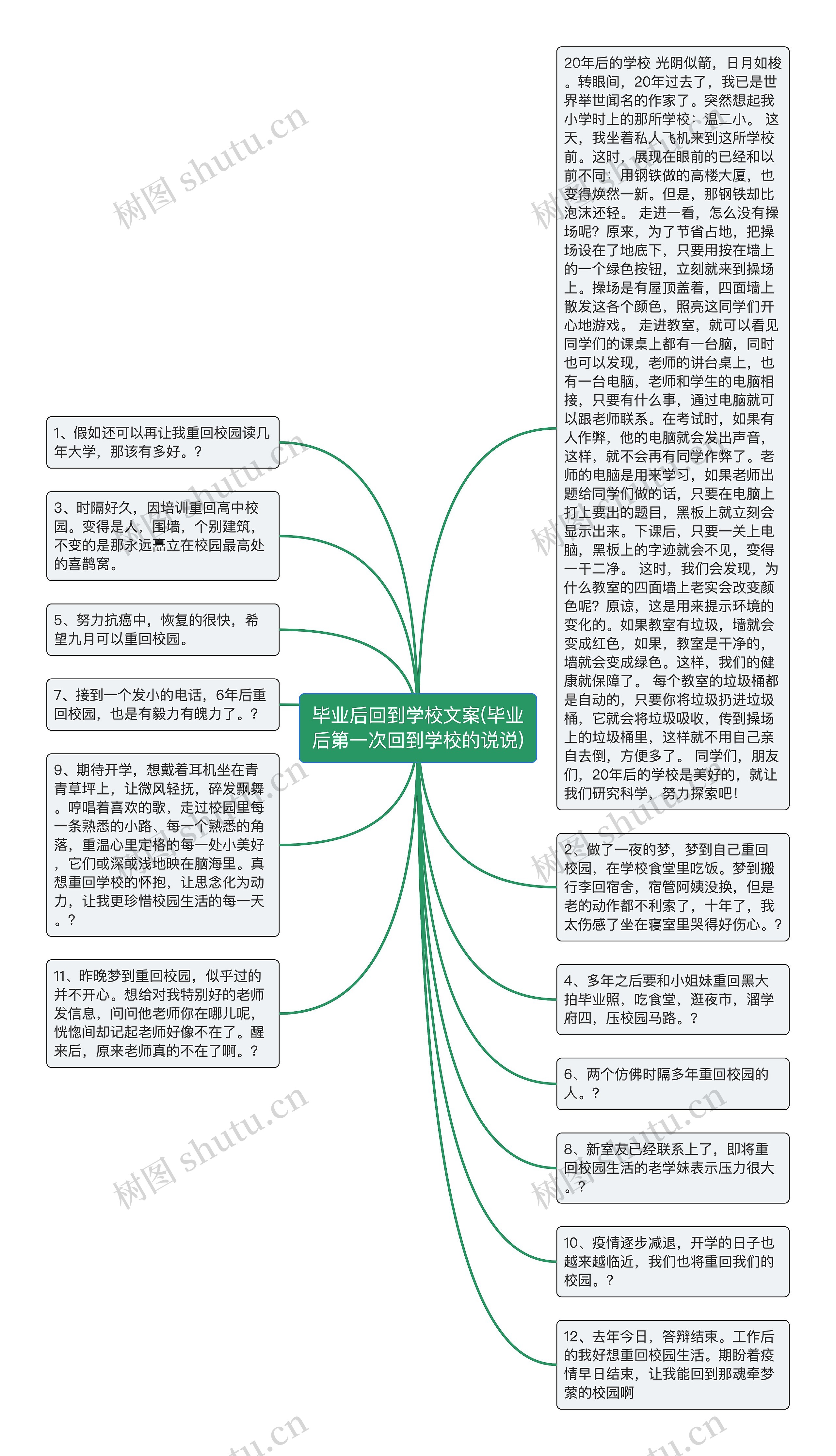 毕业后回到学校文案(毕业后第一次回到学校的说说)思维导图