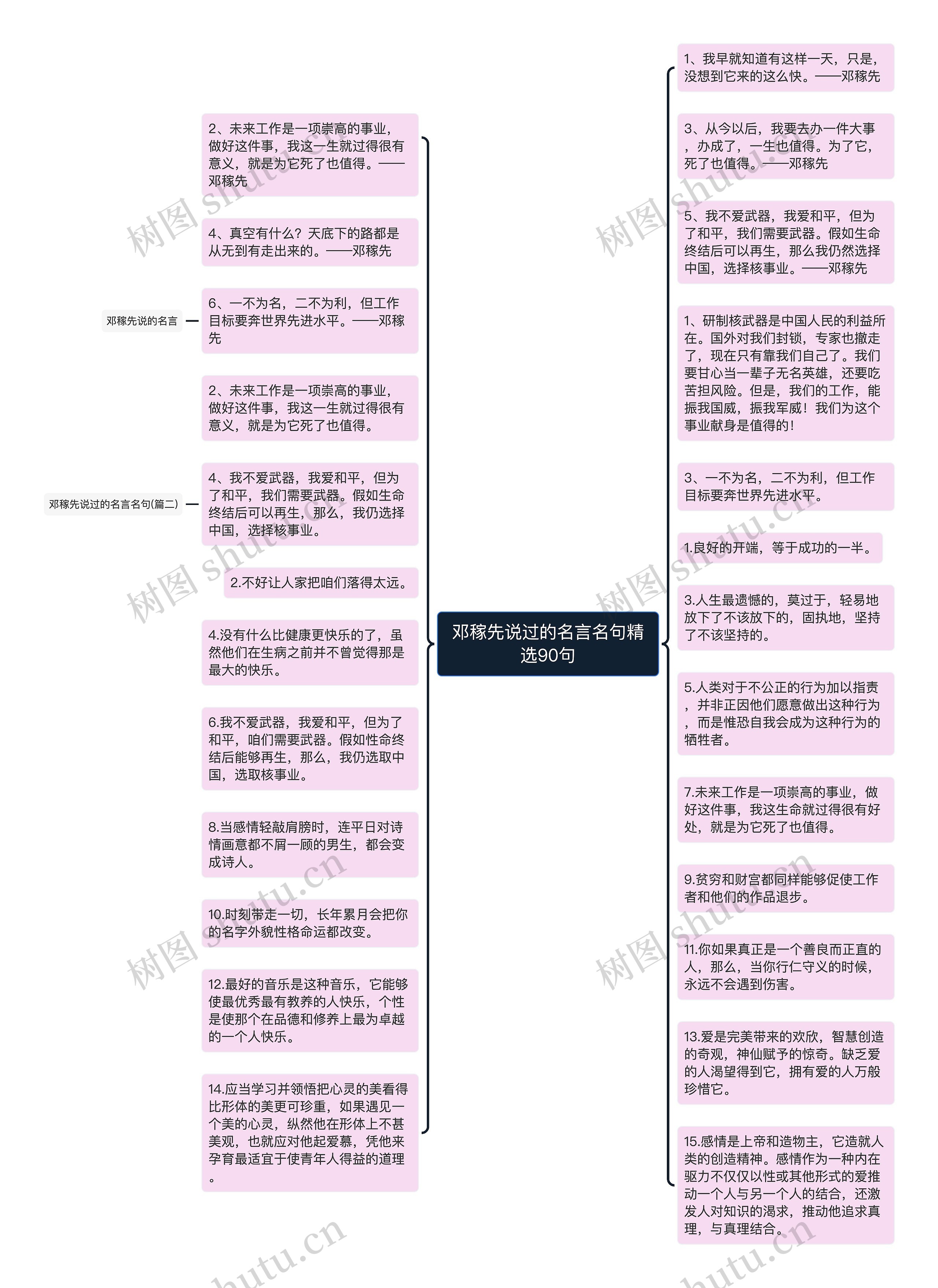 邓稼先说过的名言名句精选90句思维导图