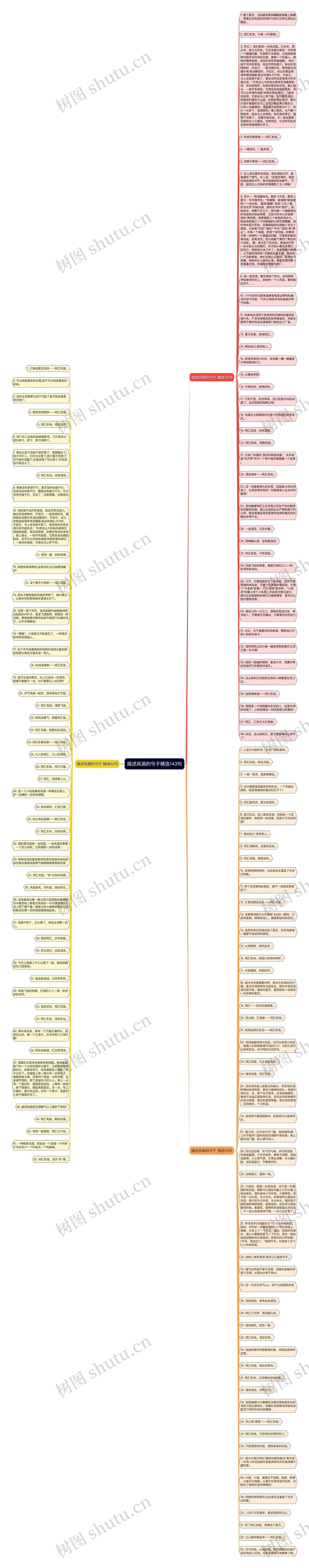 描述风扇的句子精选143句思维导图