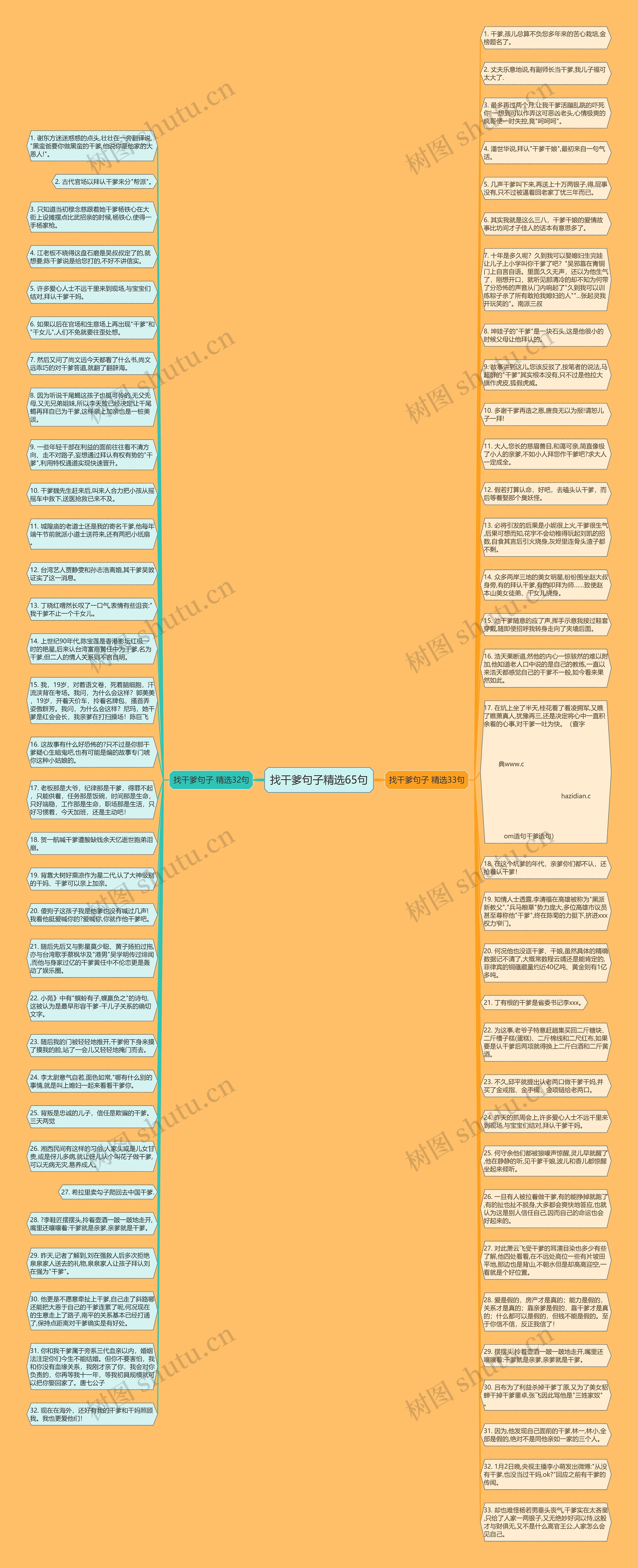 找干爹句子精选65句思维导图