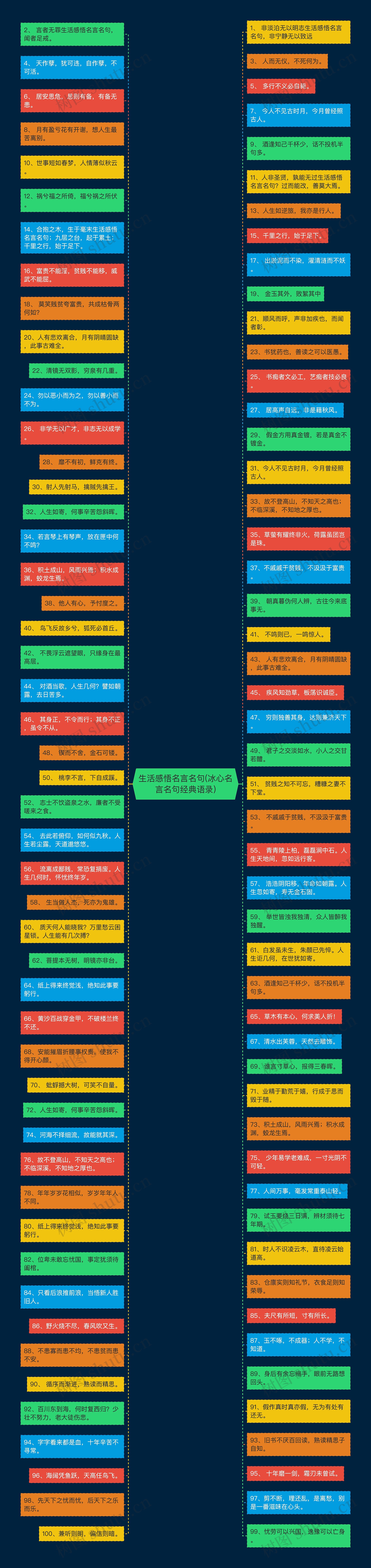 生活感悟名言名句(冰心名言名句经典语录) 生活感悟名言名句(冰心名言名句经典语录)