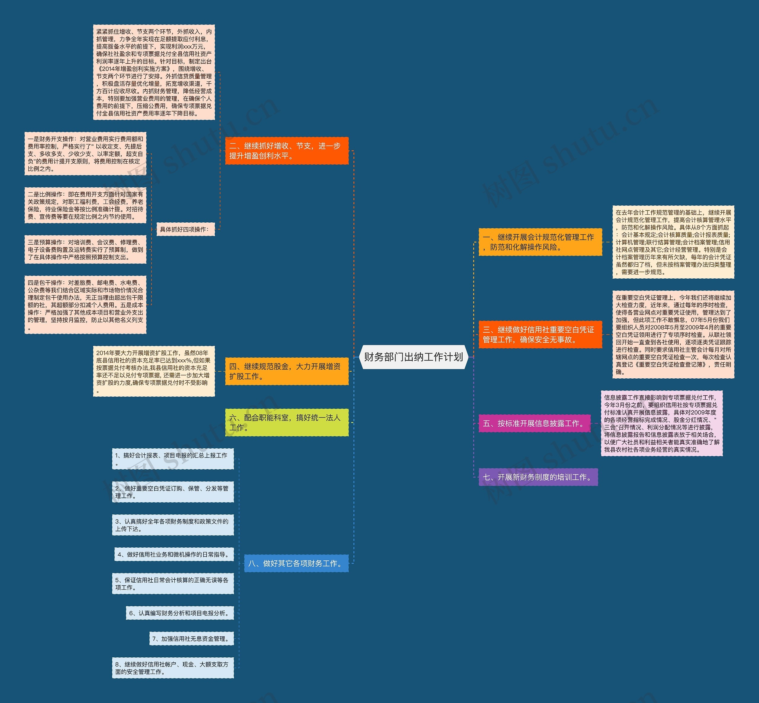 财务部门出纳工作计划思维导图