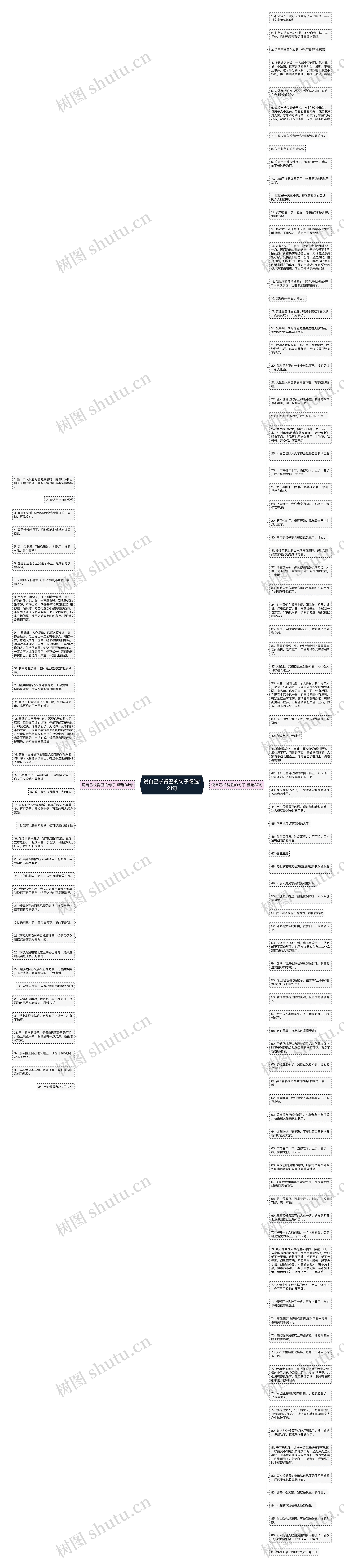 说自己长得丑的句子精选121句思维导图
