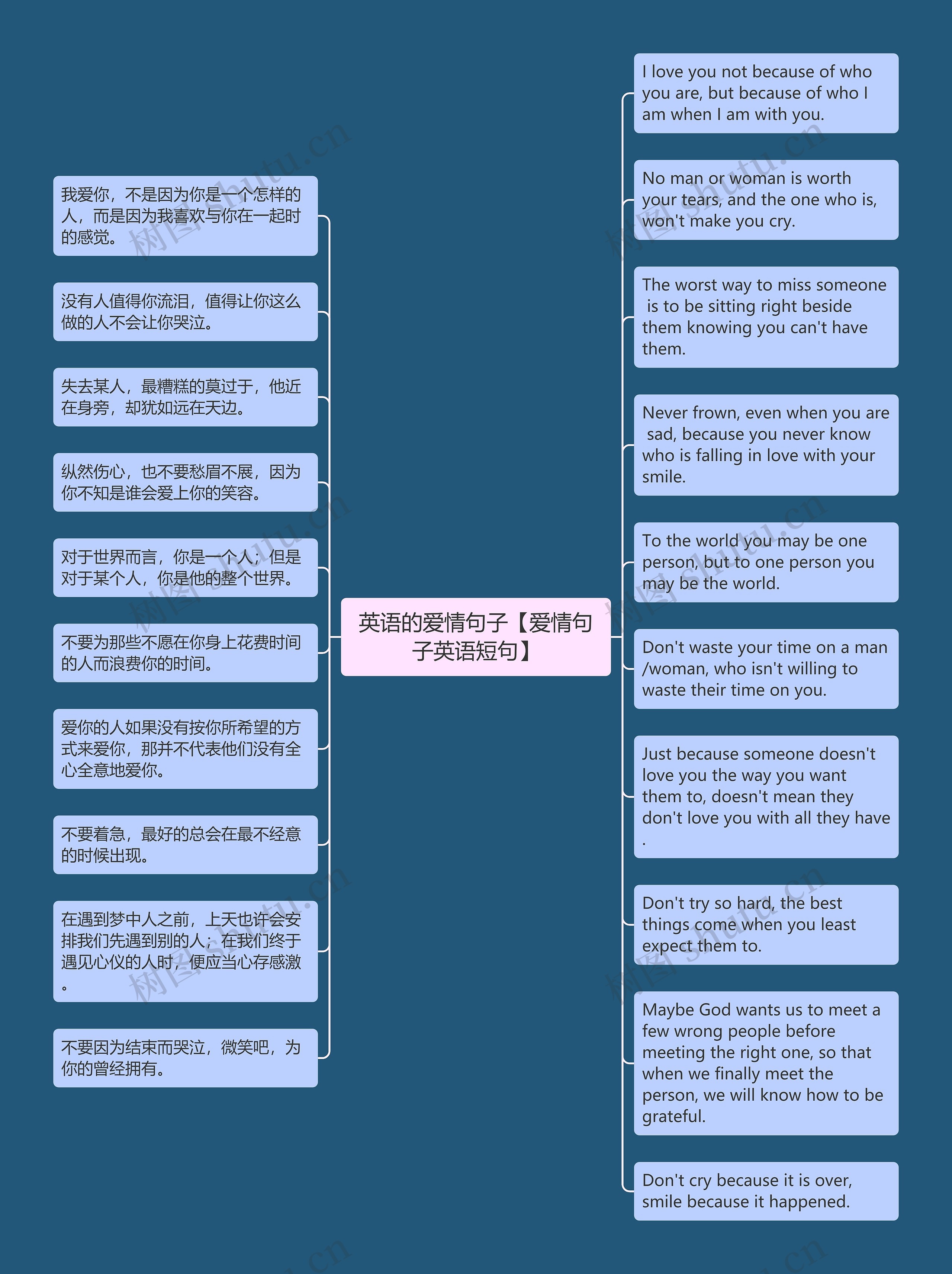 英语的爱情句子【爱情句子英语短句】思维导图