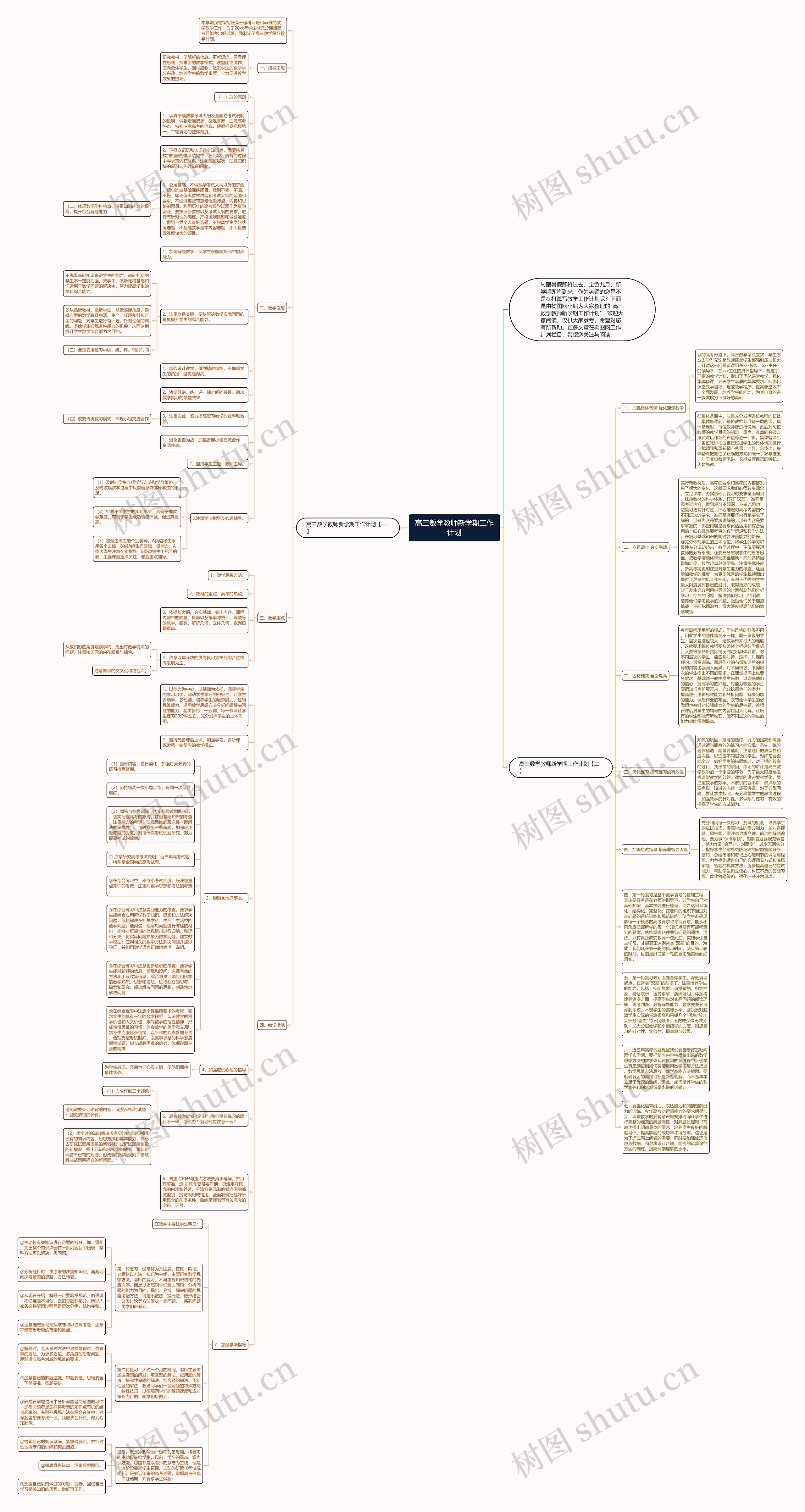 高三数学教师新学期工作计划思维导图