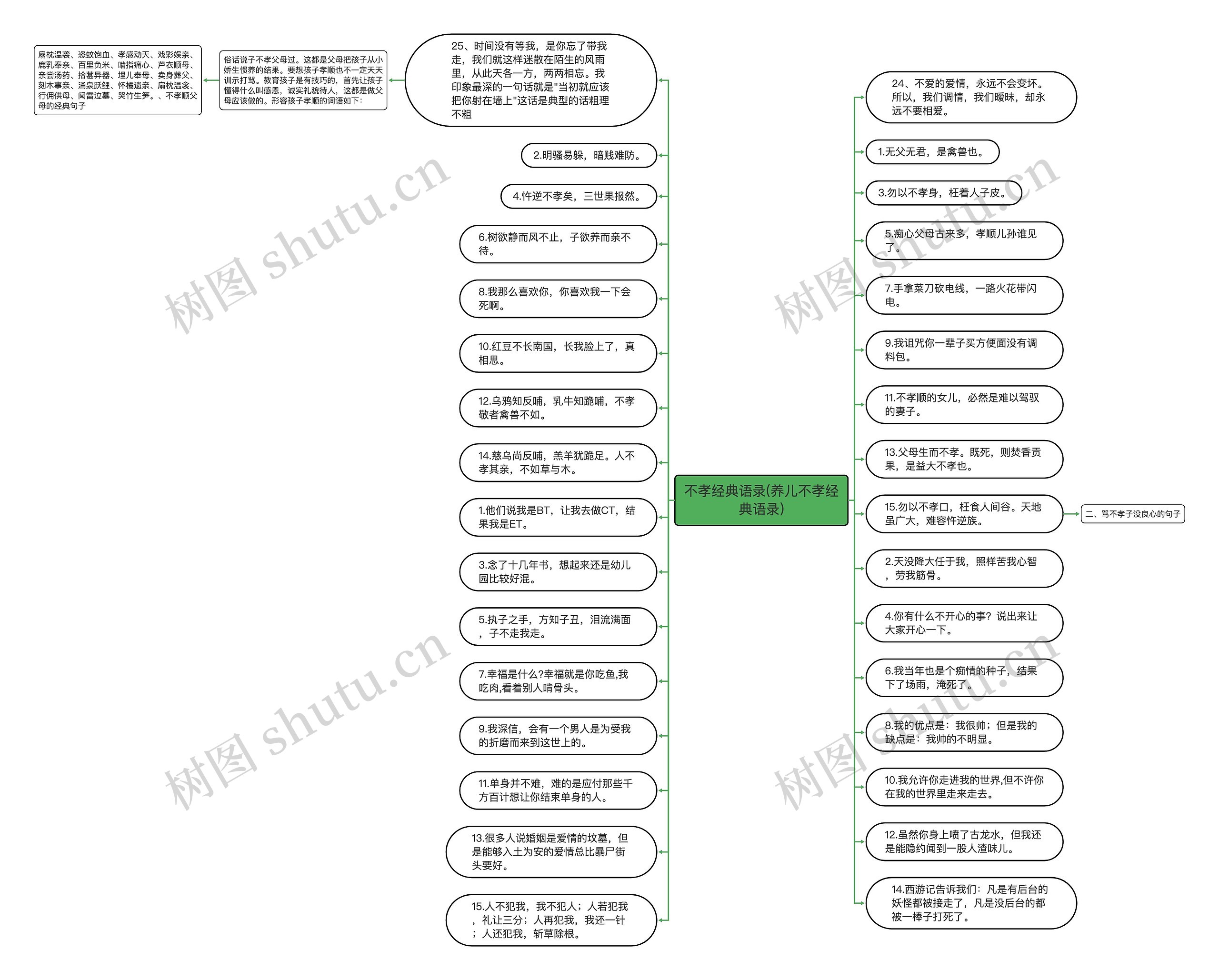 不孝经典语录(养儿不孝经典语录)思维导图