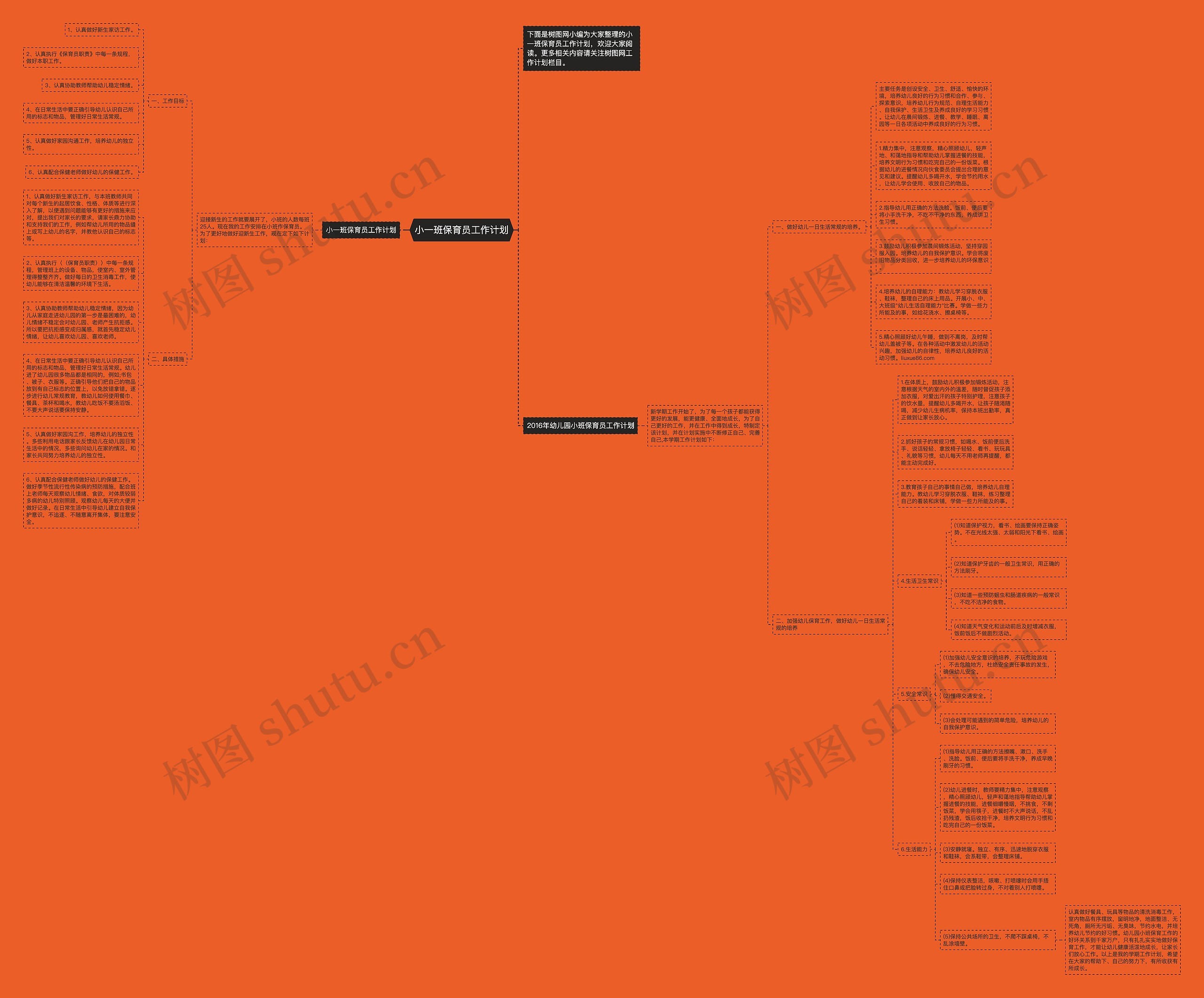 小一班保育员工作计划思维导图
