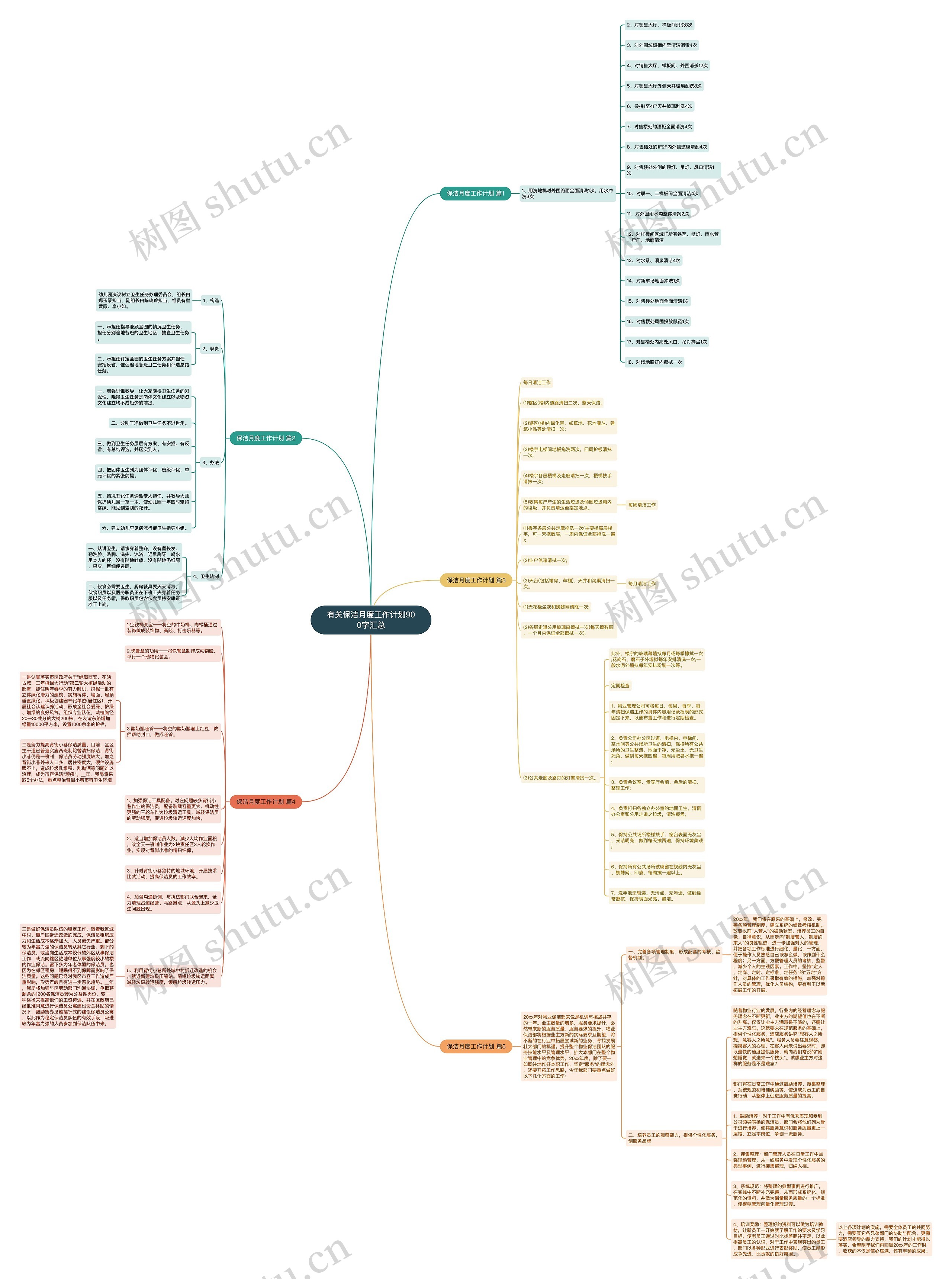 有关保洁月度工作计划900字汇总思维导图