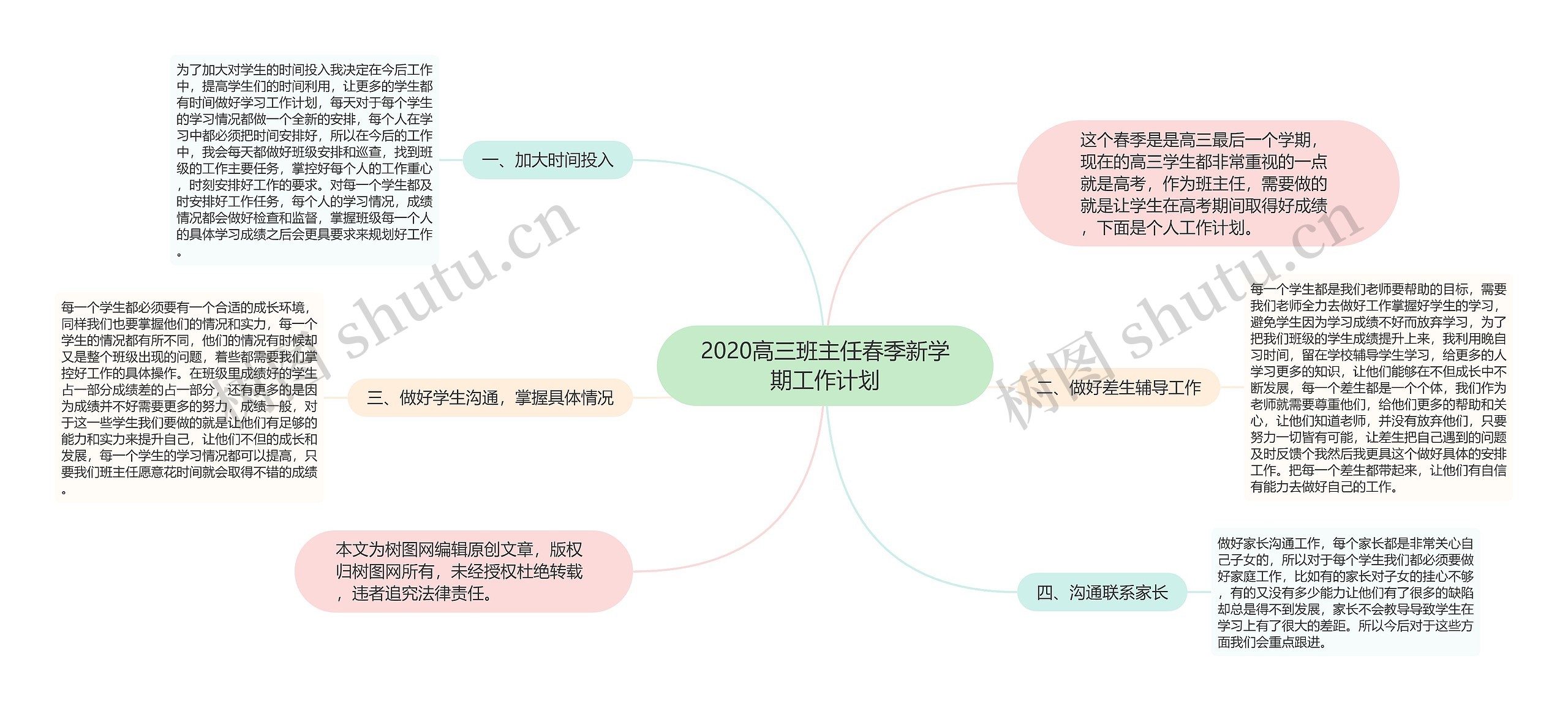 2020高三班主任春季新学期工作计划