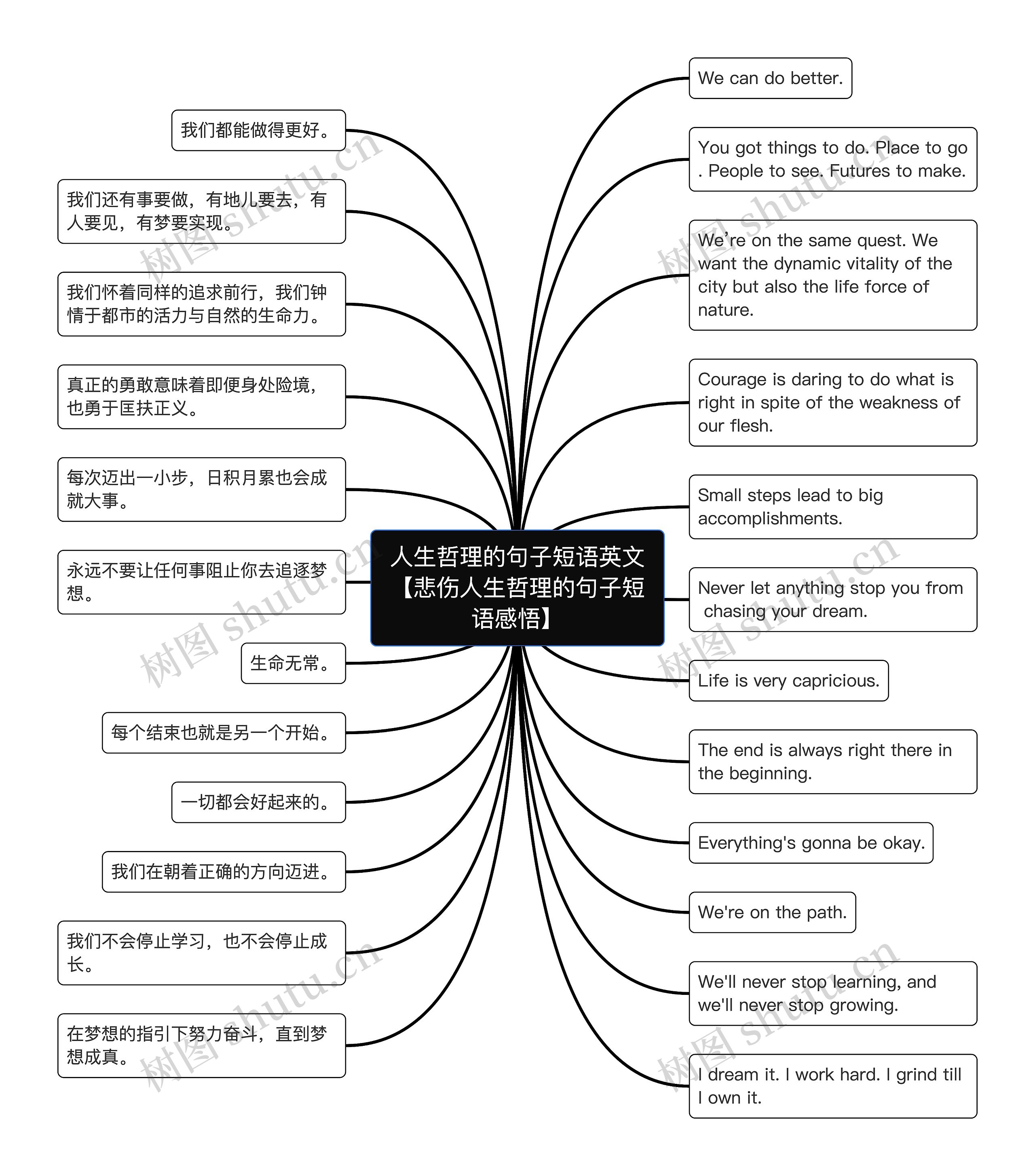 人生哲理的句子短语英文【悲伤人生哲理的句子短语感悟】