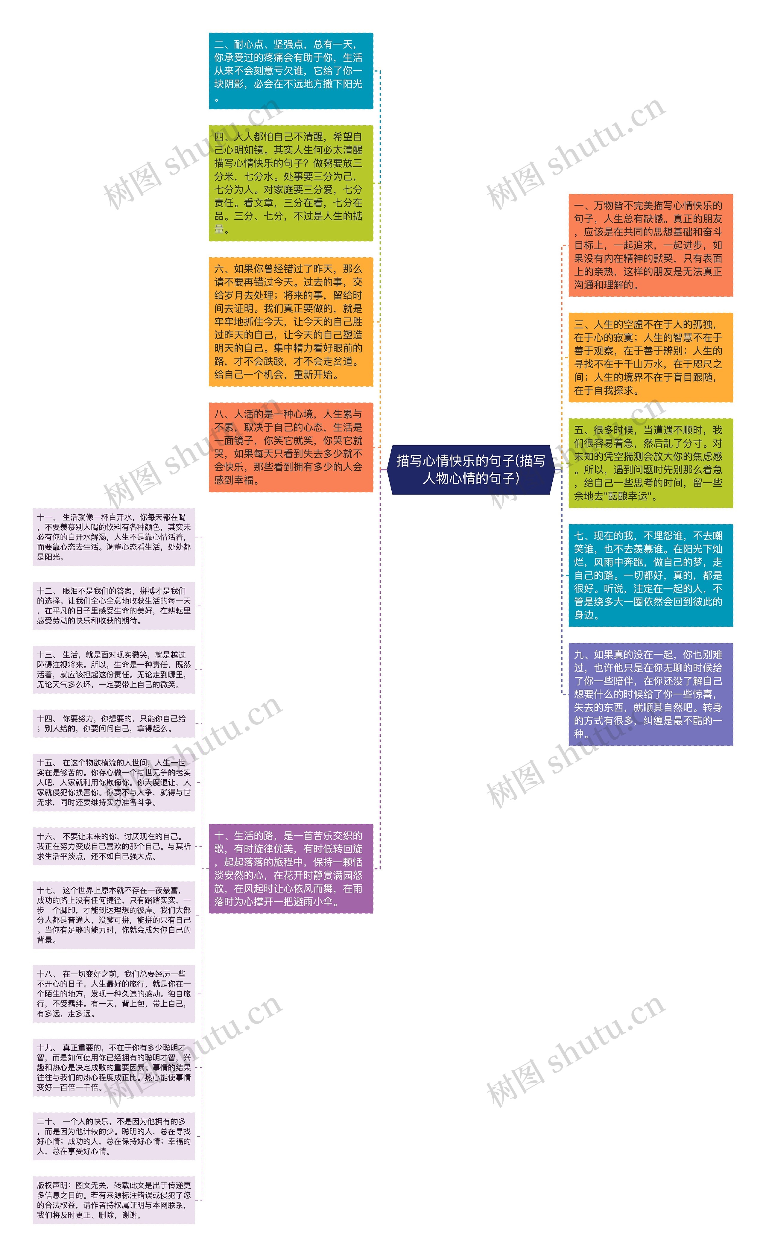 描写心情快乐的句子(描写人物心情的句子)思维导图