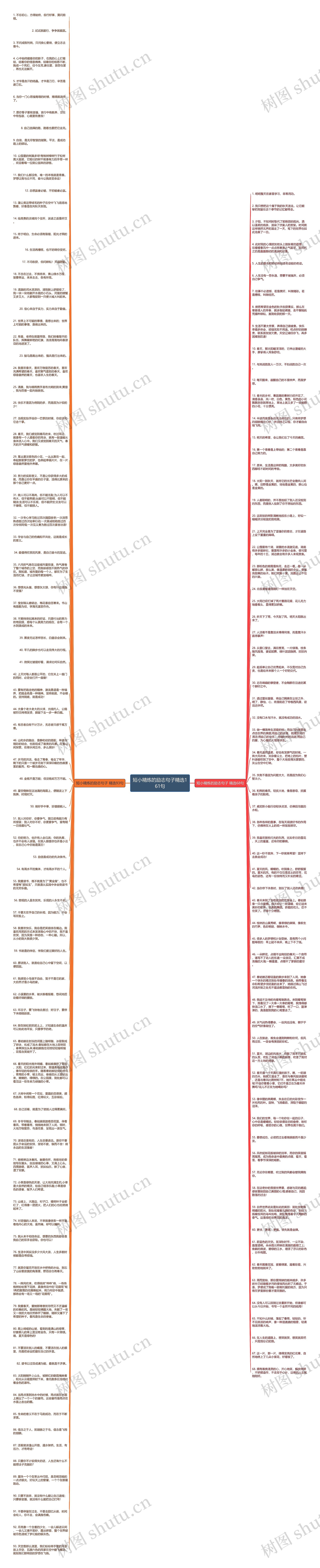 短小精炼的励志句子精选161句思维导图