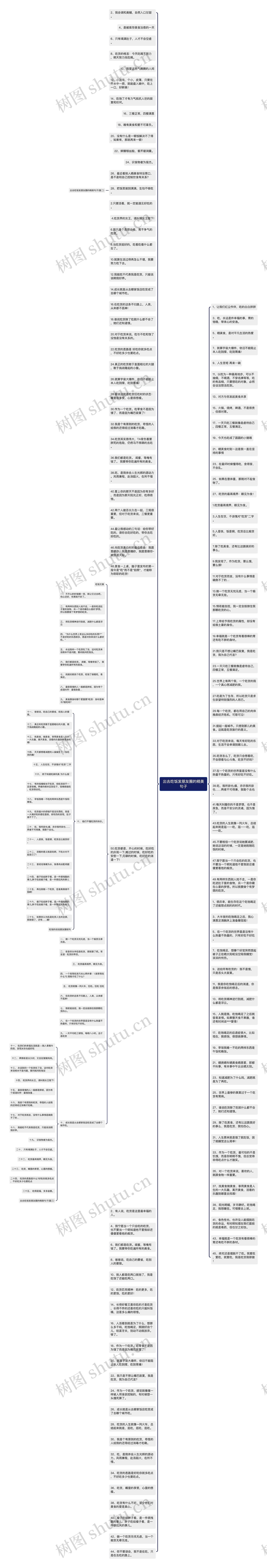 出去吃饭发朋友圈的精美句子思维导图