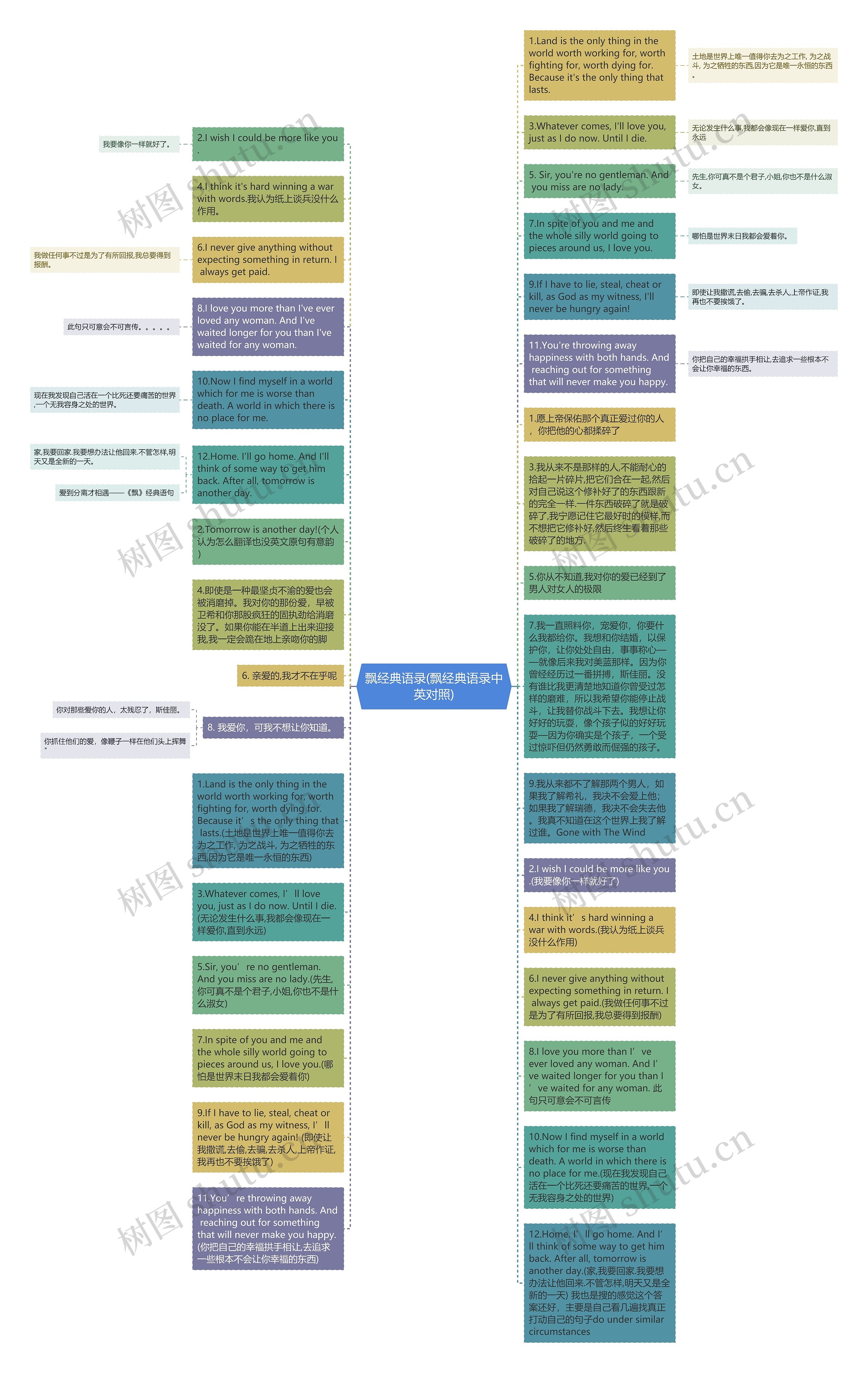 飘经典语录(飘经典语录中英对照)思维导图