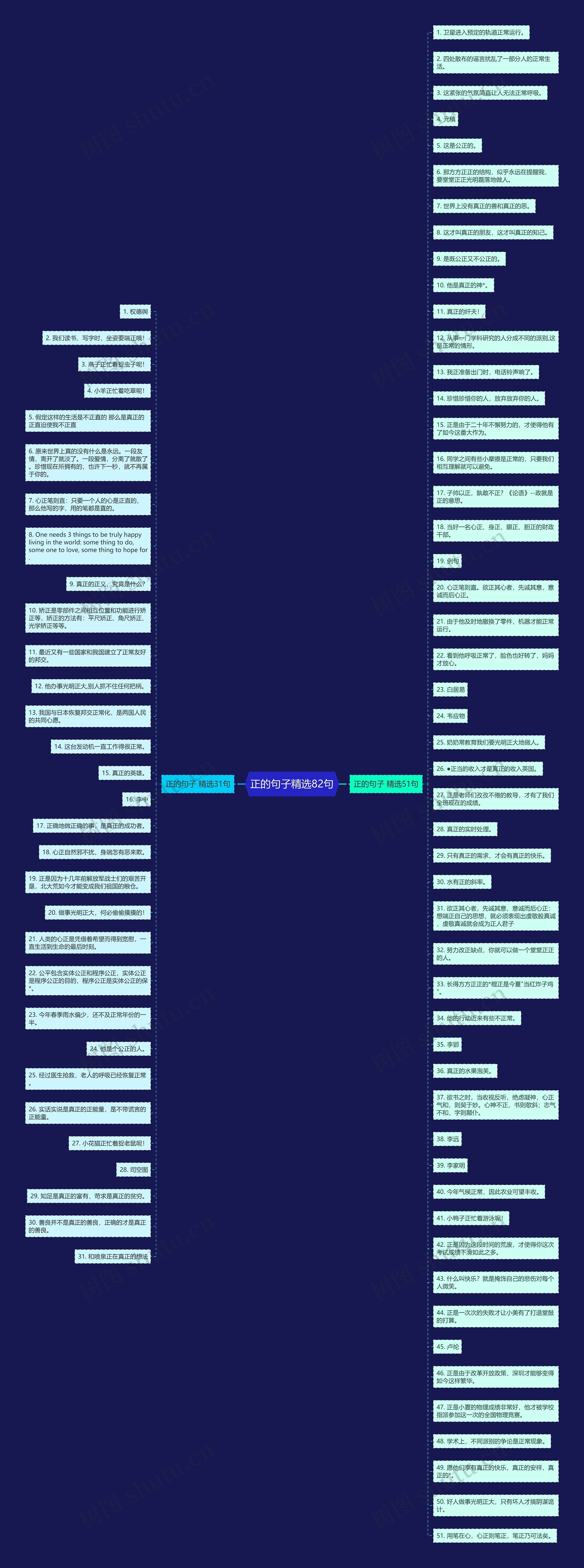 正的句子精选82句思维导图