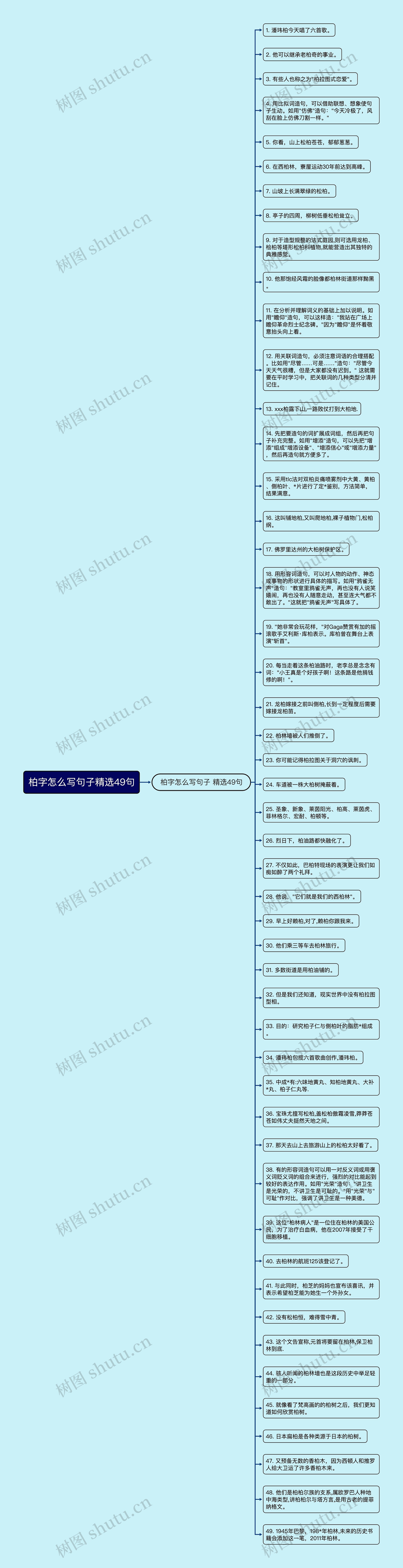 柏字怎么写句子精选49句