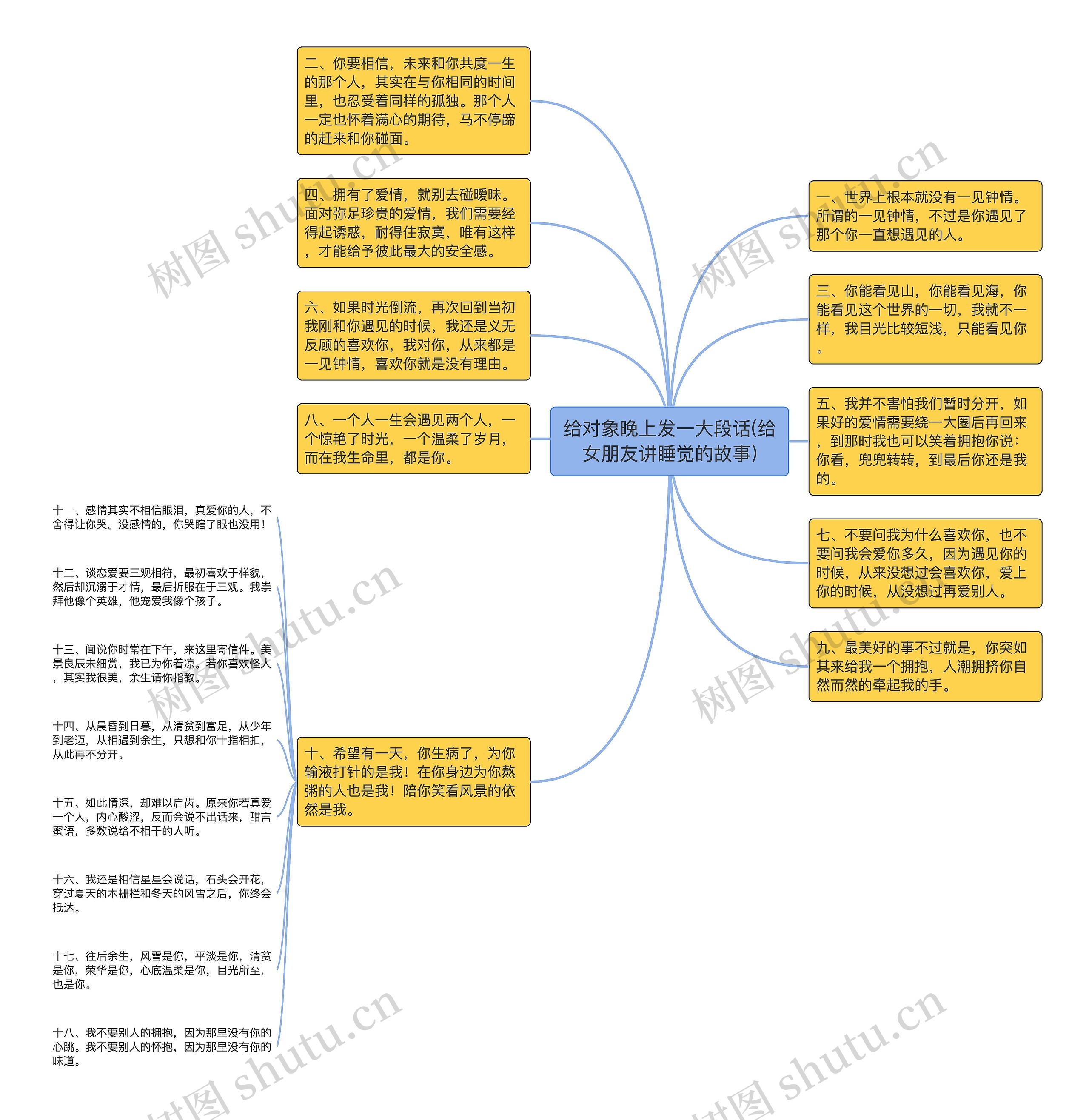 给对象晚上发一大段话(给女朋友讲睡觉的故事)思维导图