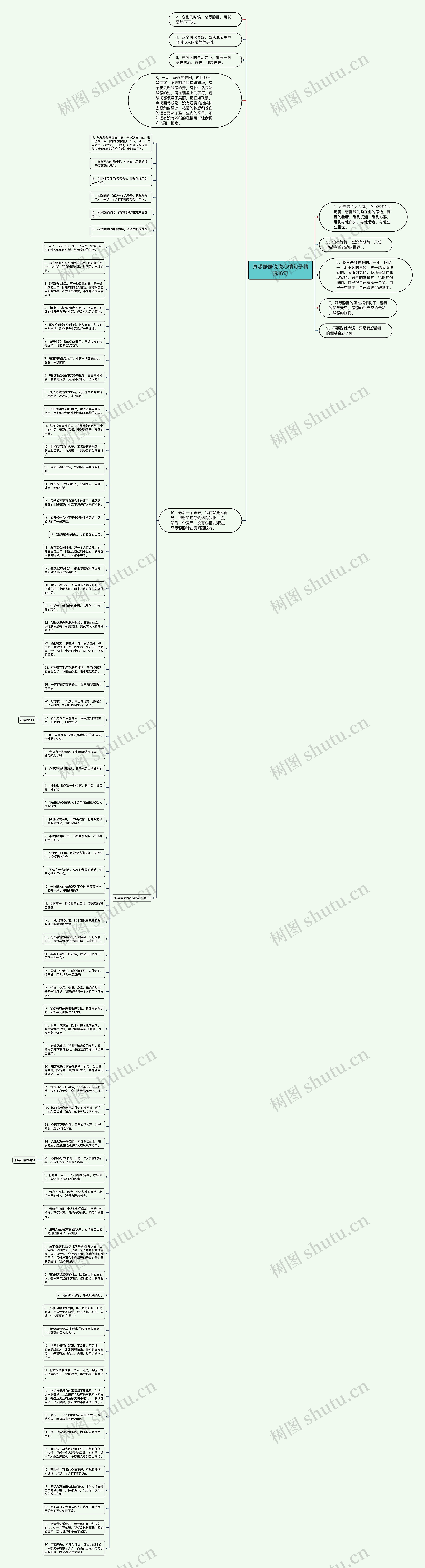 真想静静说说心情句子精选16句思维导图