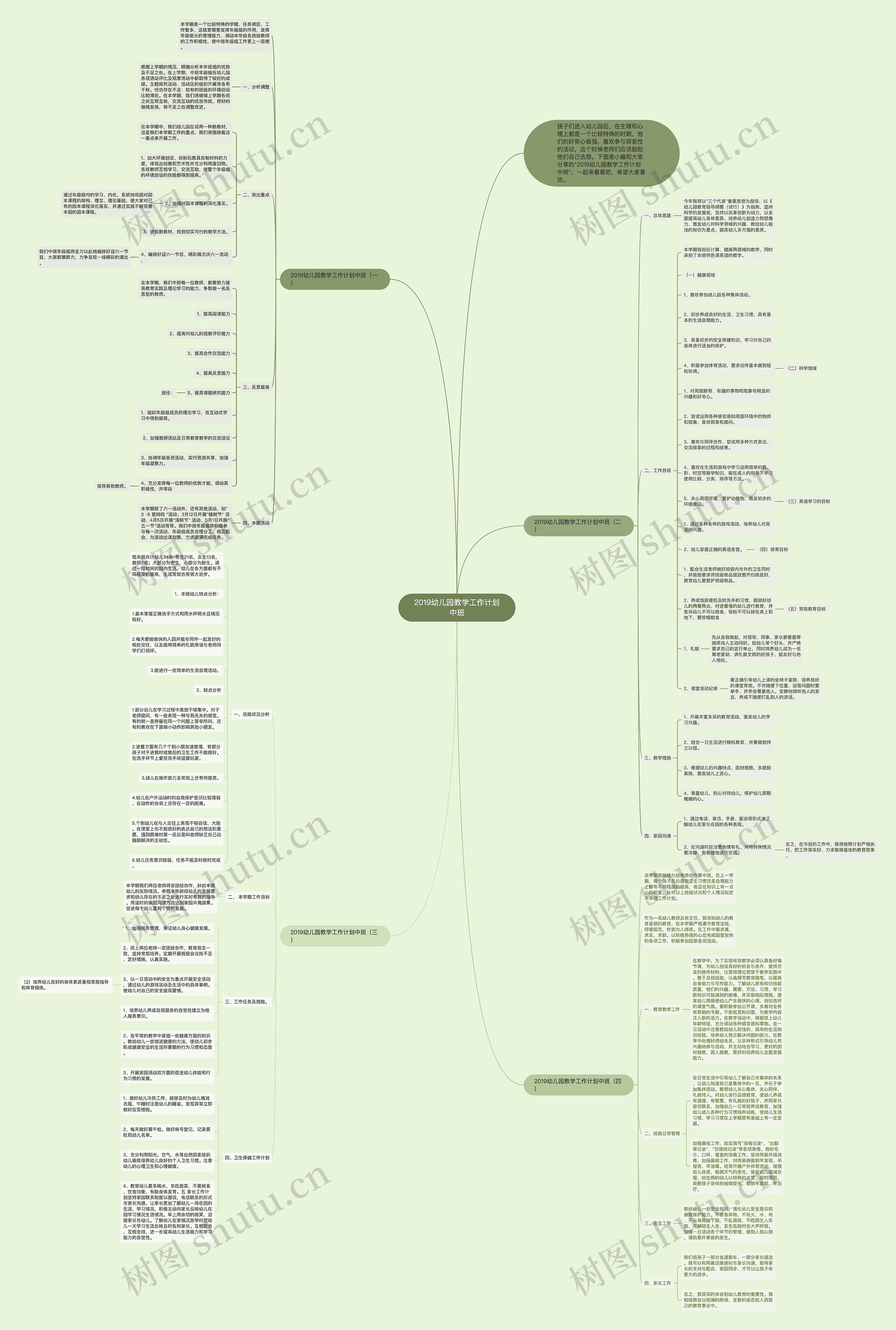 2019幼儿园教学工作计划中班思维导图高清图 2019幼儿园教学工作计划中班思维导图